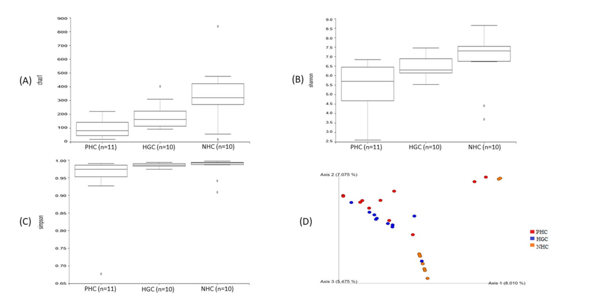 Microorganisms 10 00500 g002 Microorganisms 10 00500 g002