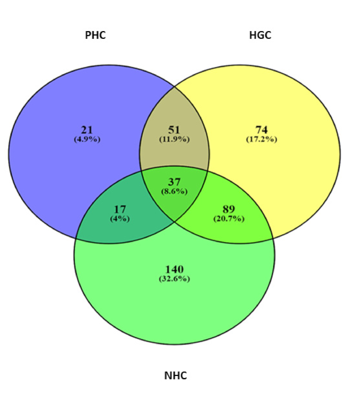 Microorganisms 10 00500 g004 Microorganisms 10 00500 g004