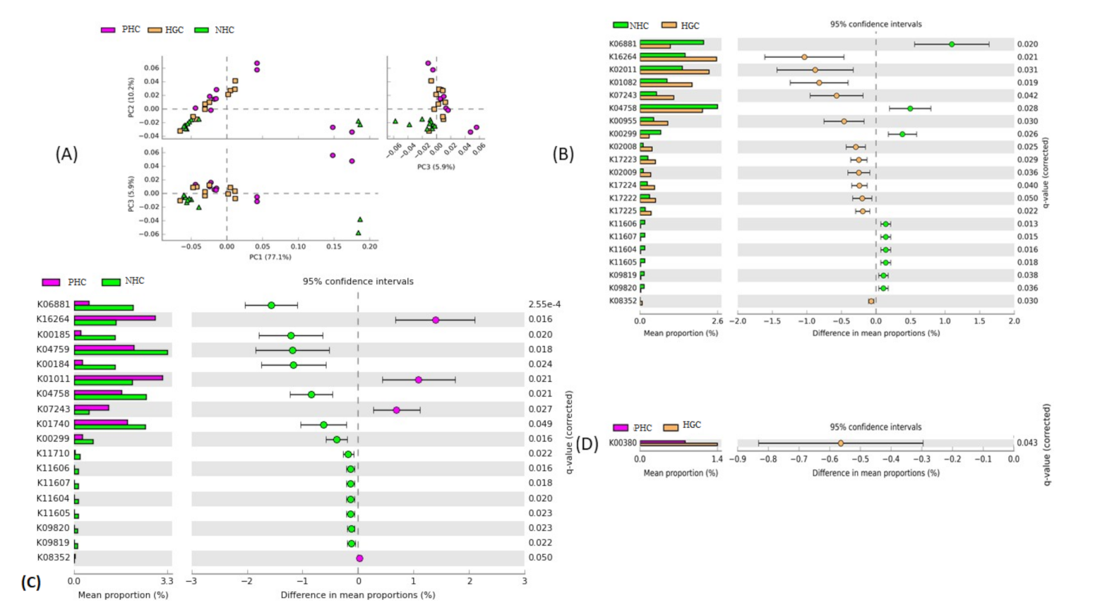Microorganisms 10 00500 g007 Microorganisms 10 00500 g007