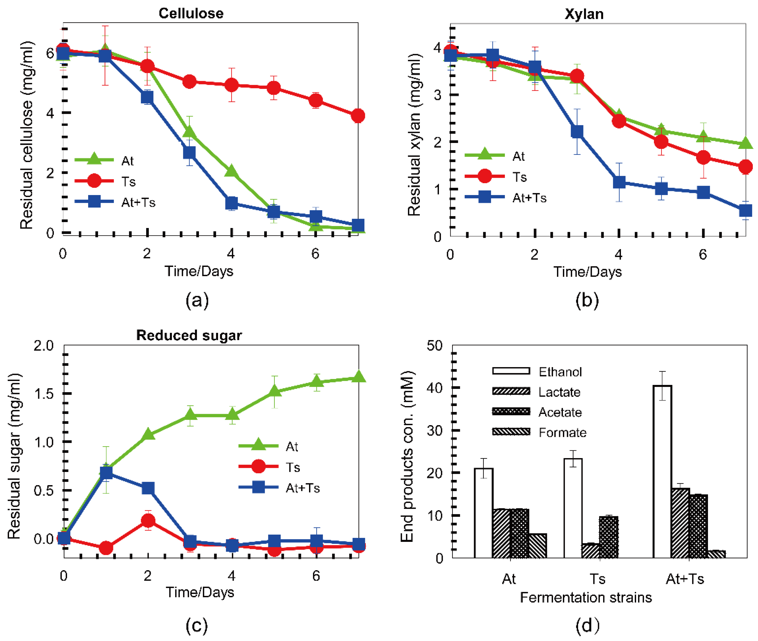 Microorganisms 10 00502 g003