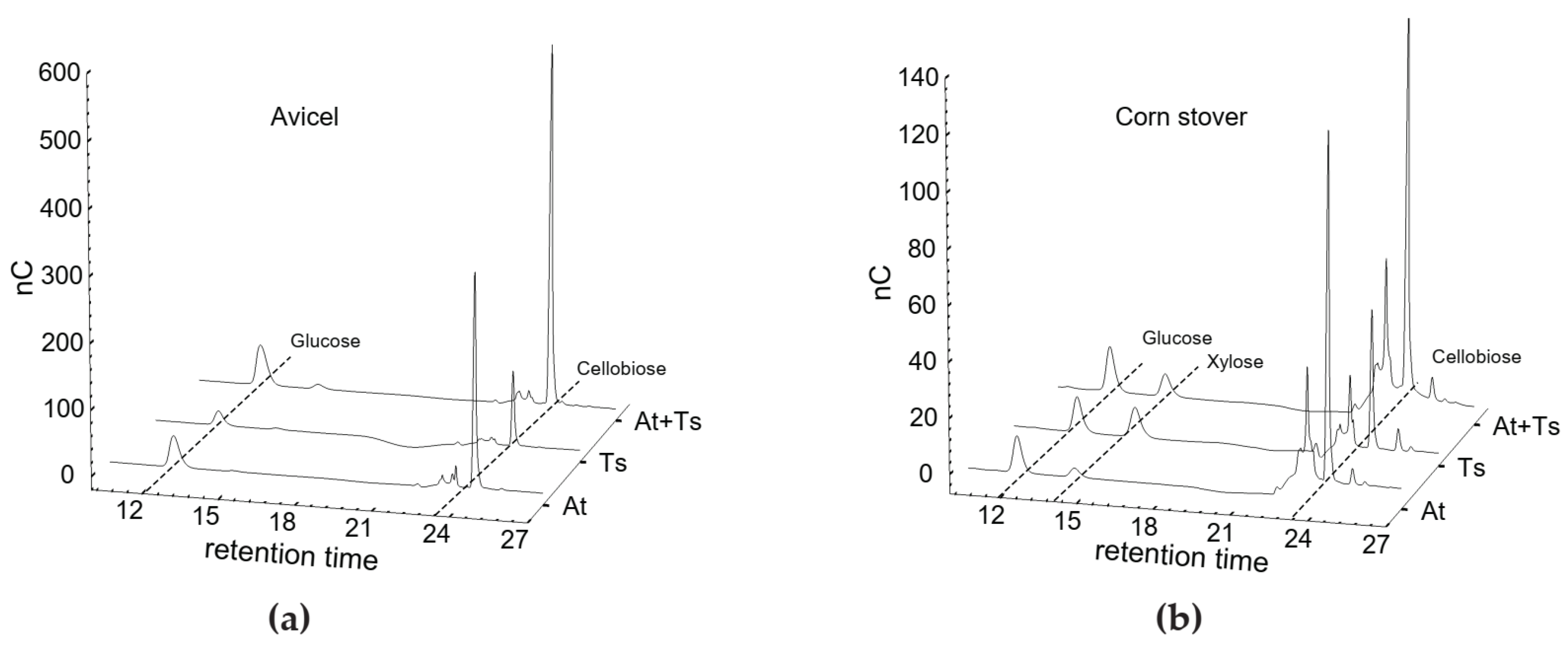 Microorganisms 10 00502 g0a2