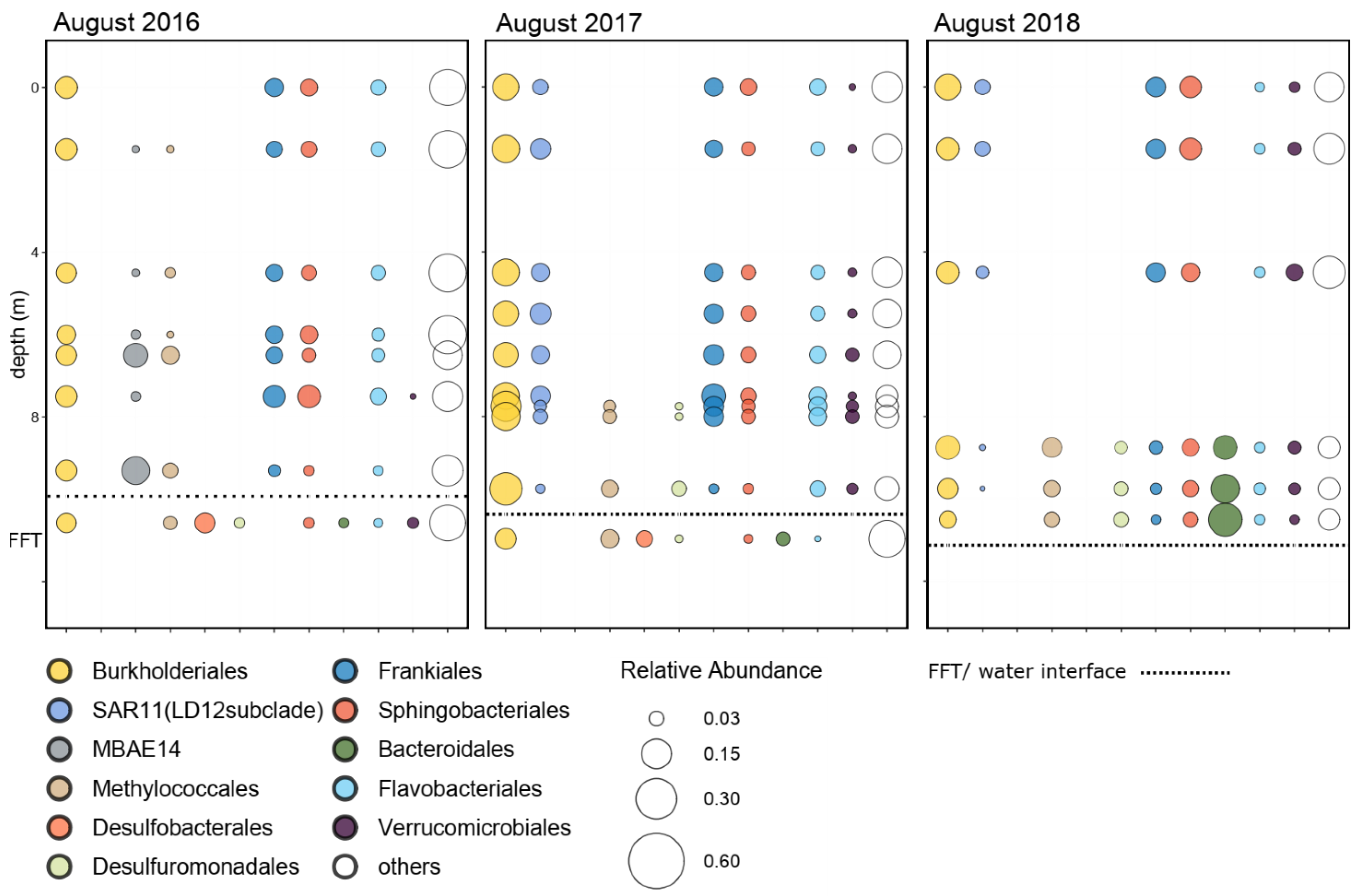 Microorganisms 10 00510 g004
