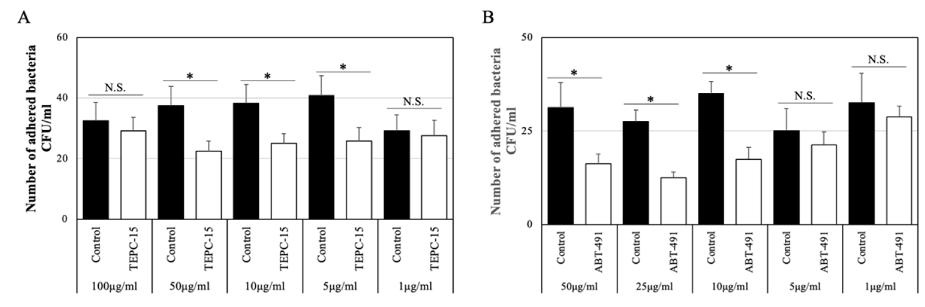 Microorganisms 10 00527 g001 Microorganisms 10 00527 g001