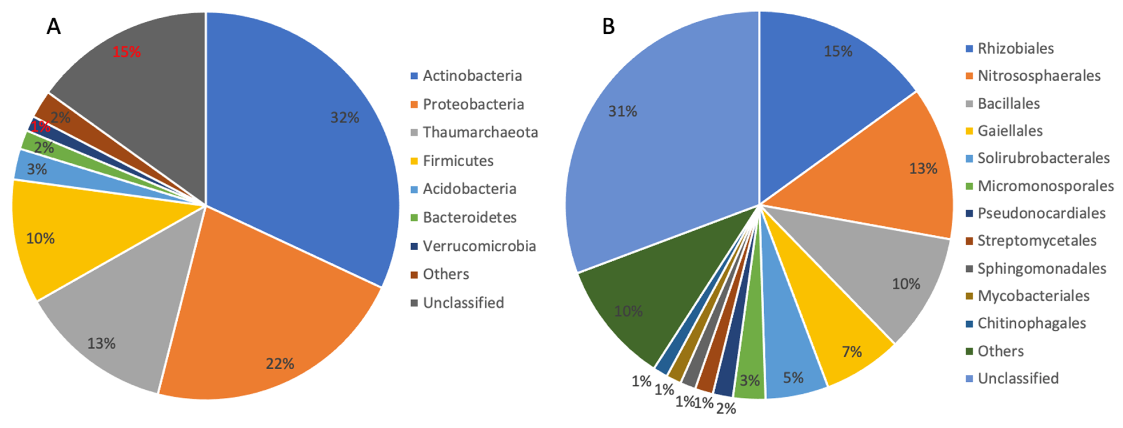 Microorganisms 10 00542 g002