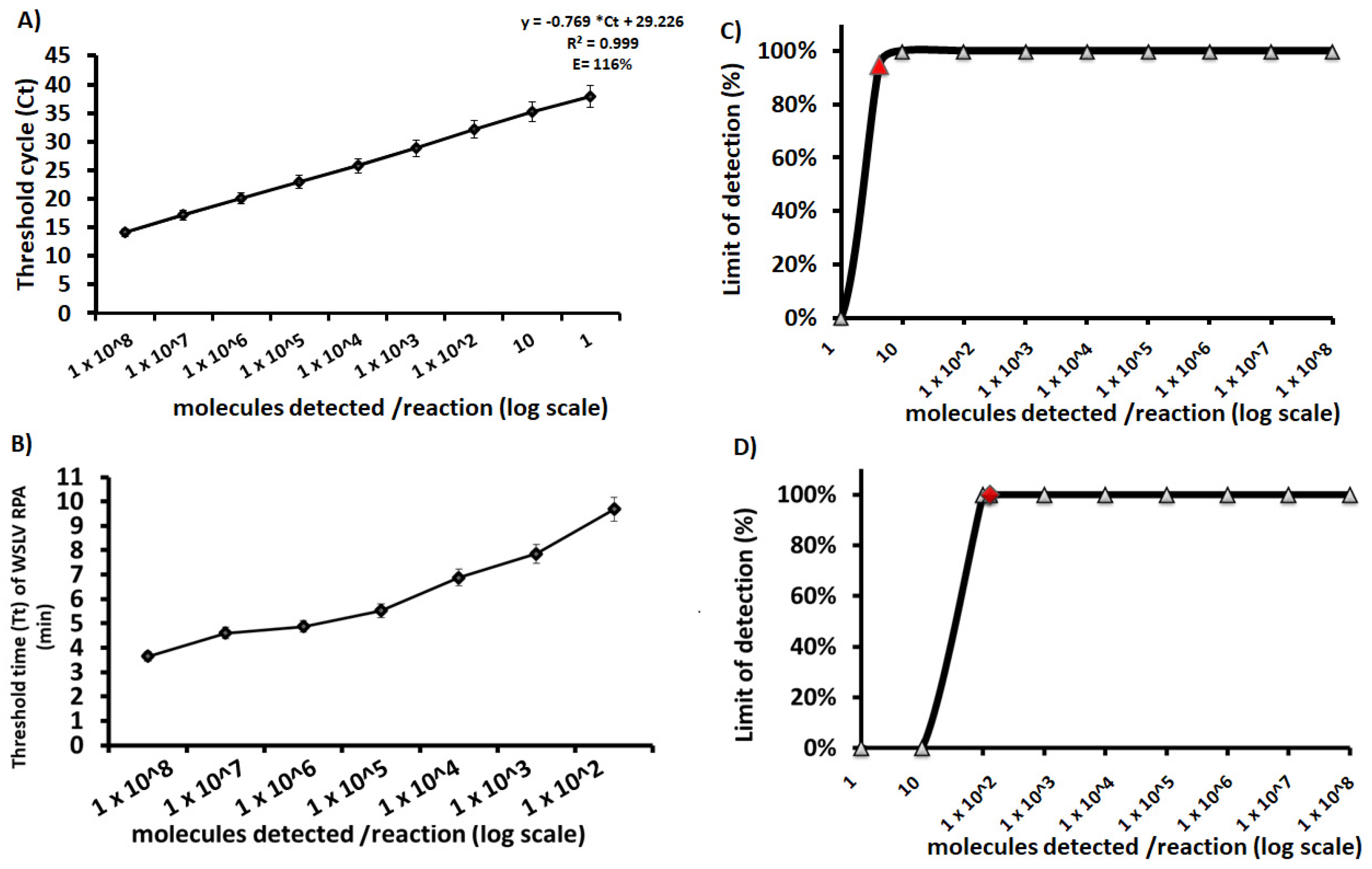 Microorganisms 10 00550 g001