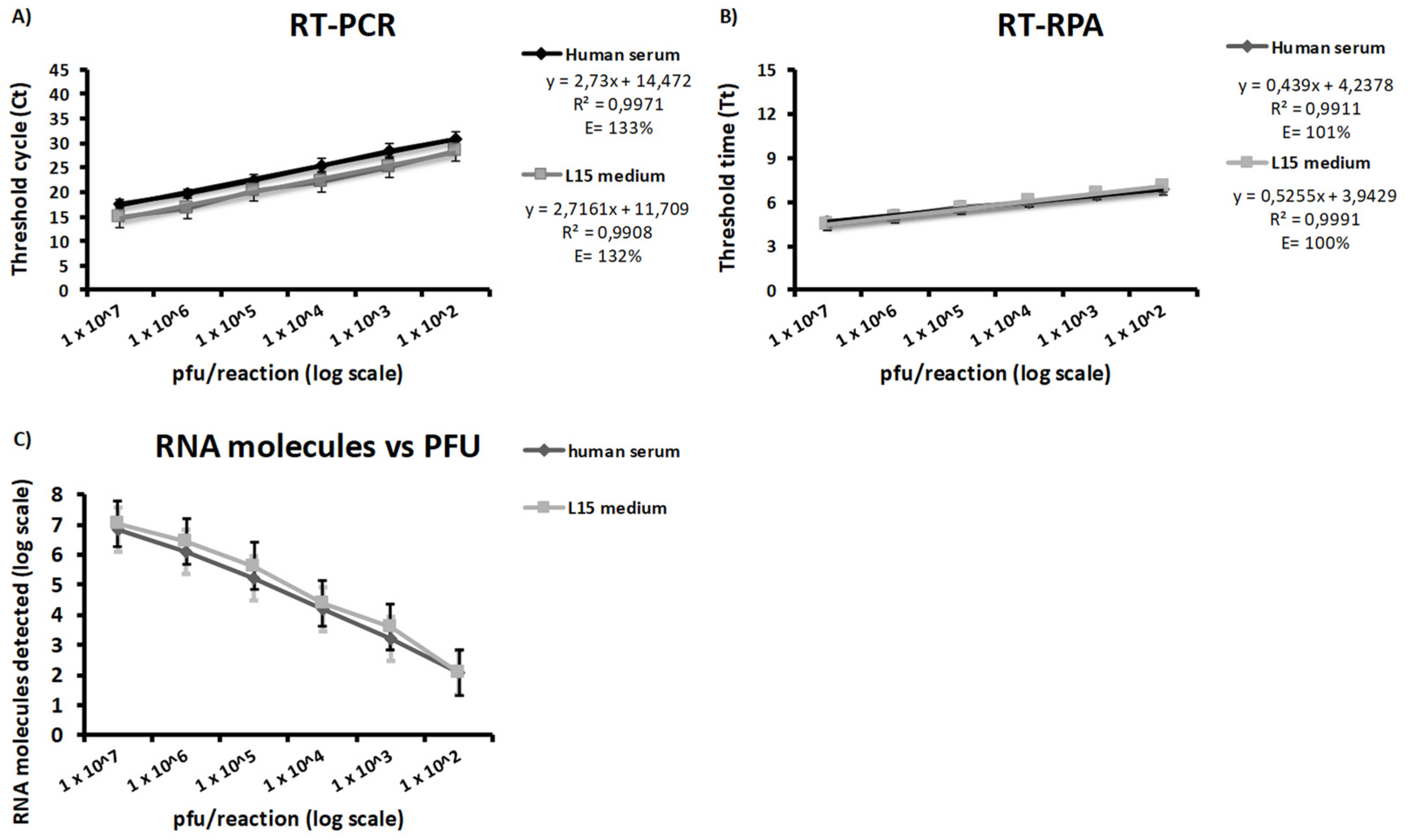 Microorganisms 10 00550 g002