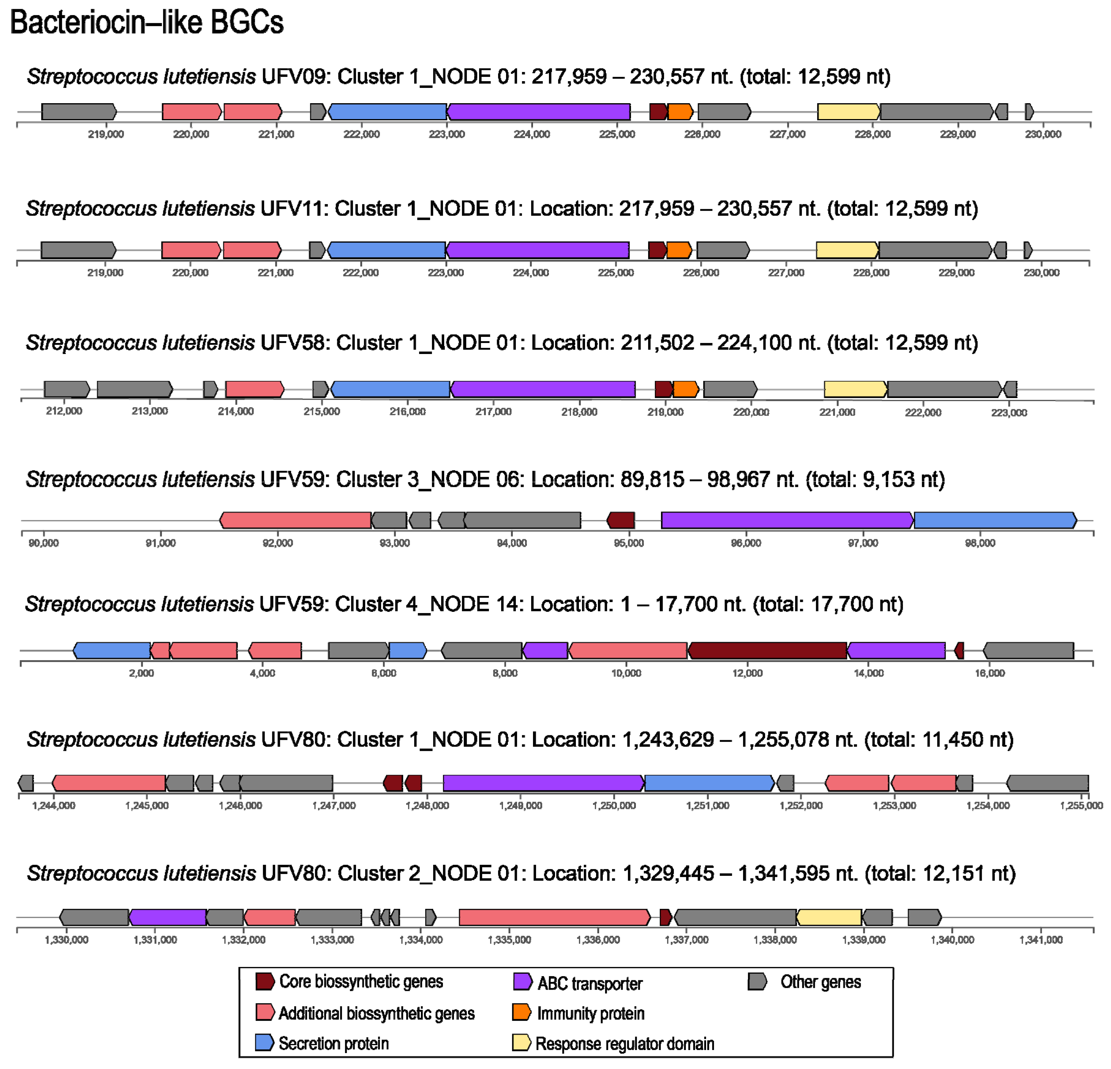 Microorganisms 10 00551 g005