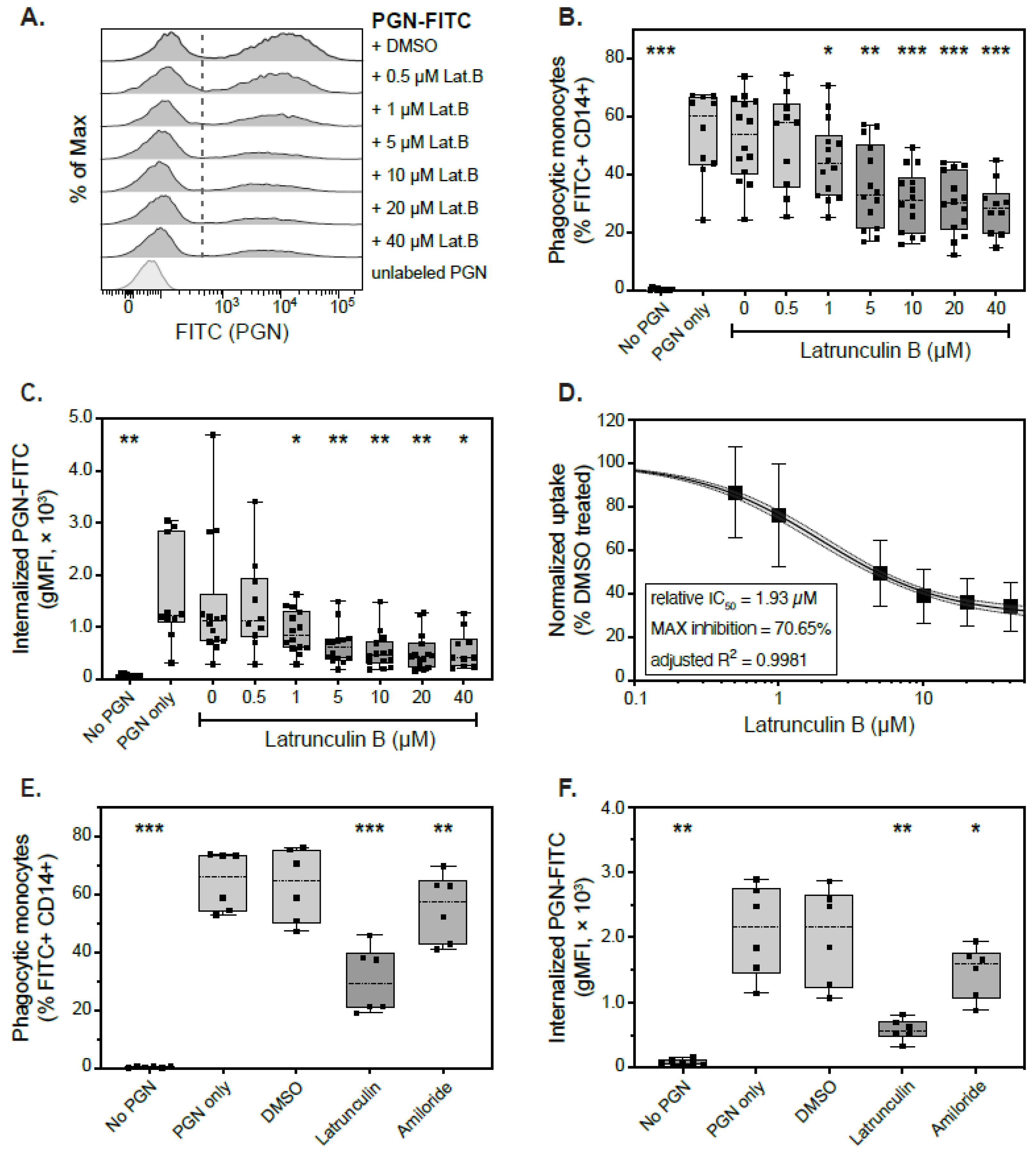 Microorganisms 10 00552 g003