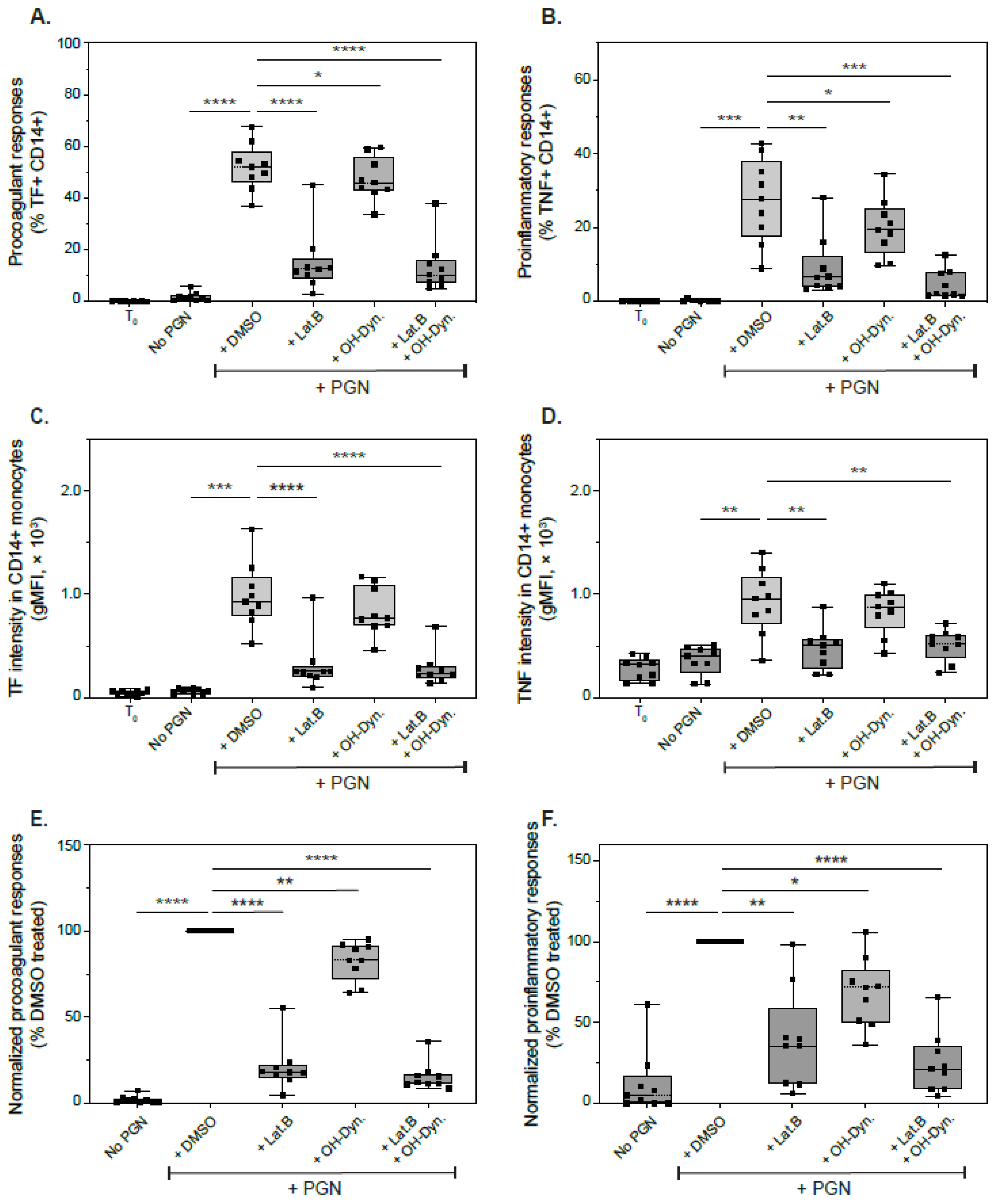 Microorganisms 10 00552 g006