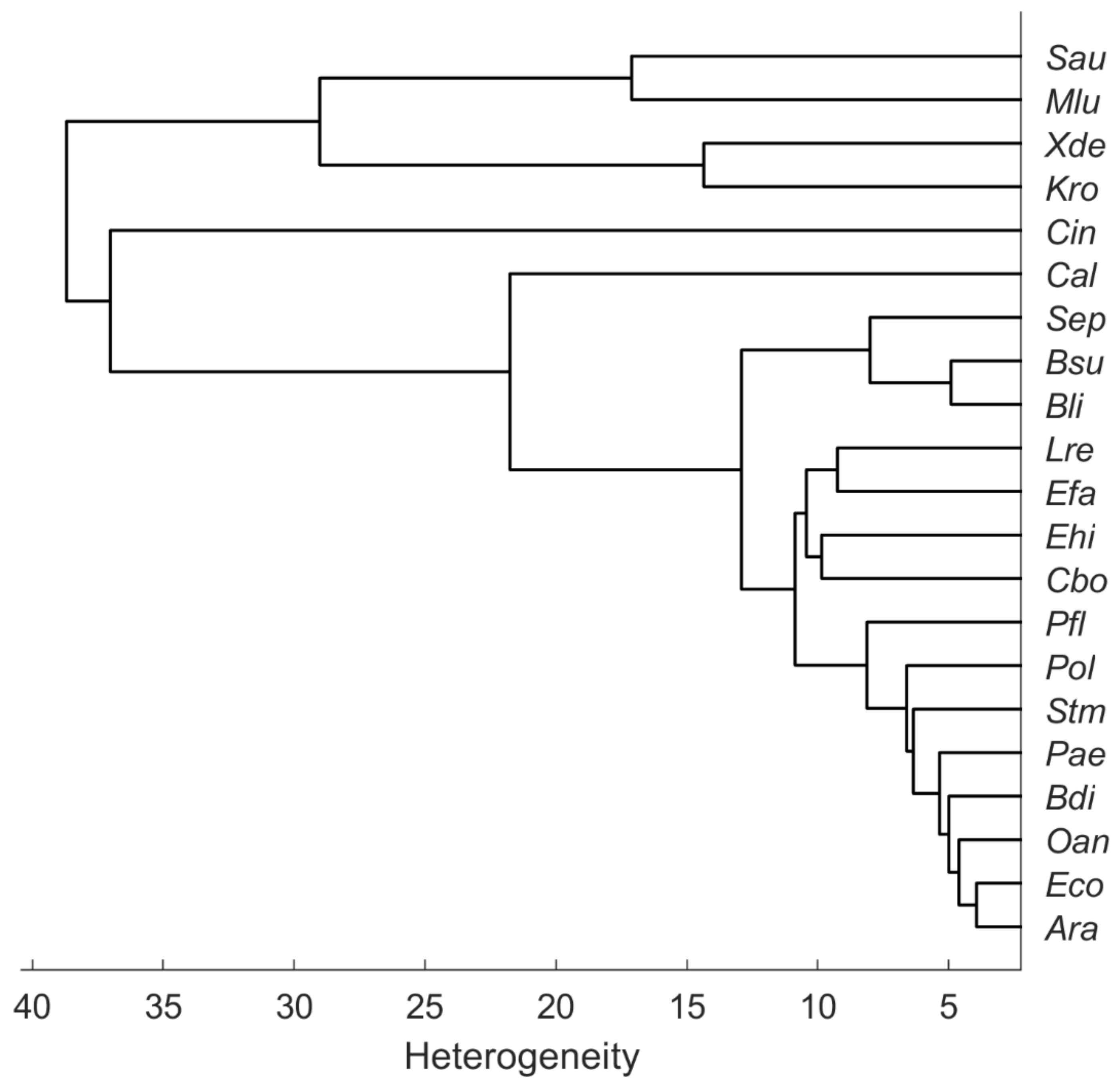 Microorganisms 10 00556 g004