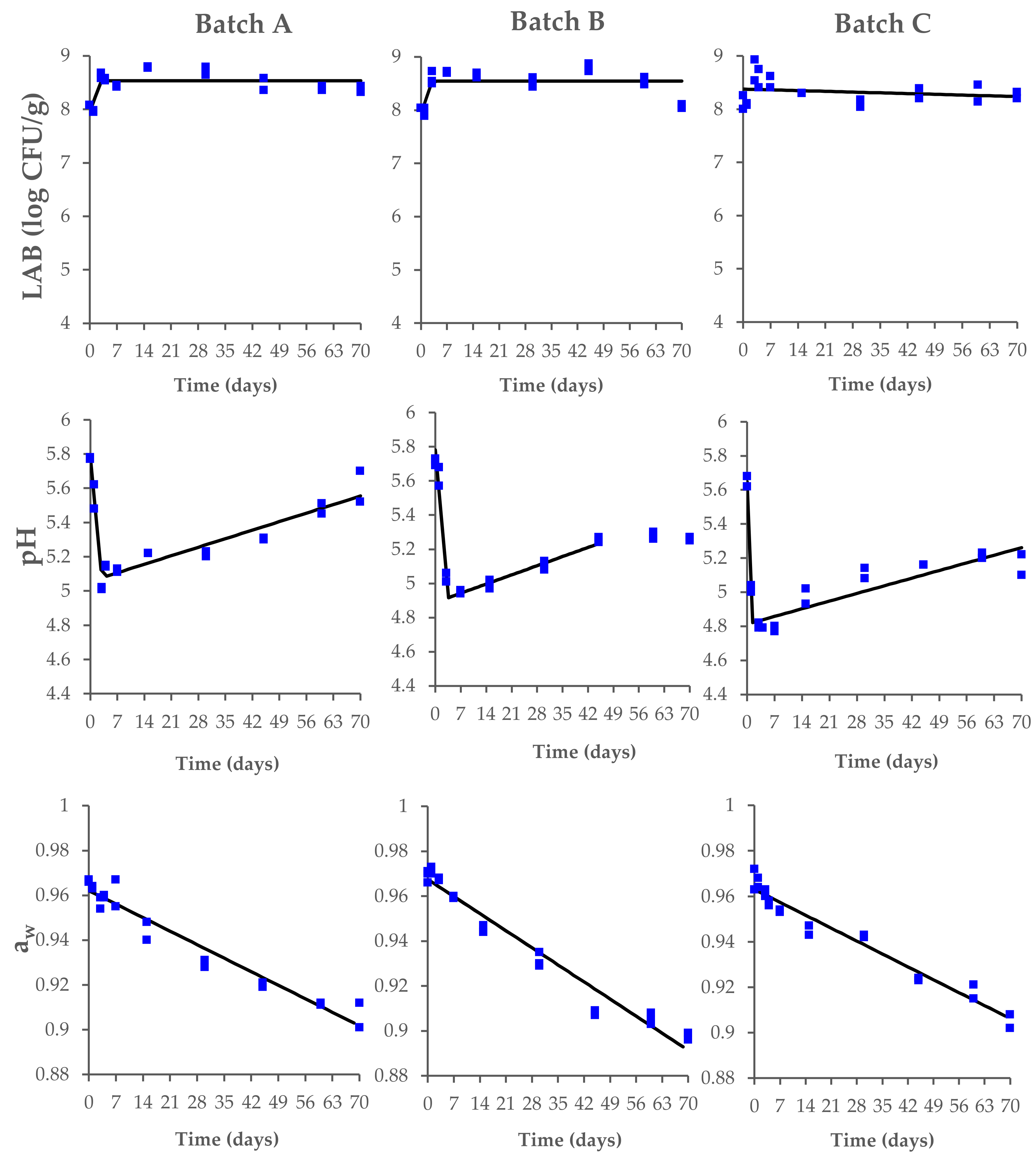 Microorganisms 10 00562 g002