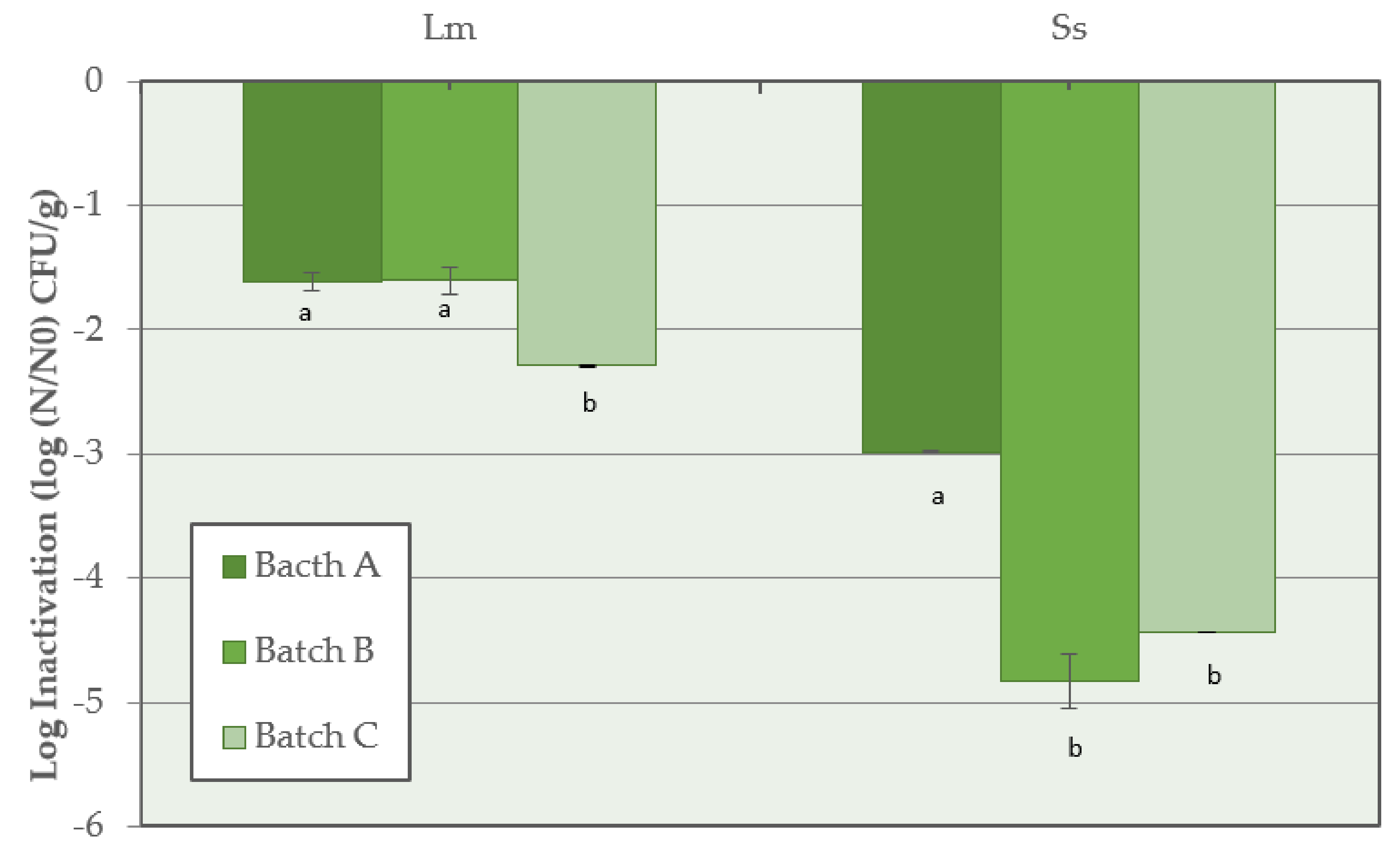 Microorganisms 10 00562 g004