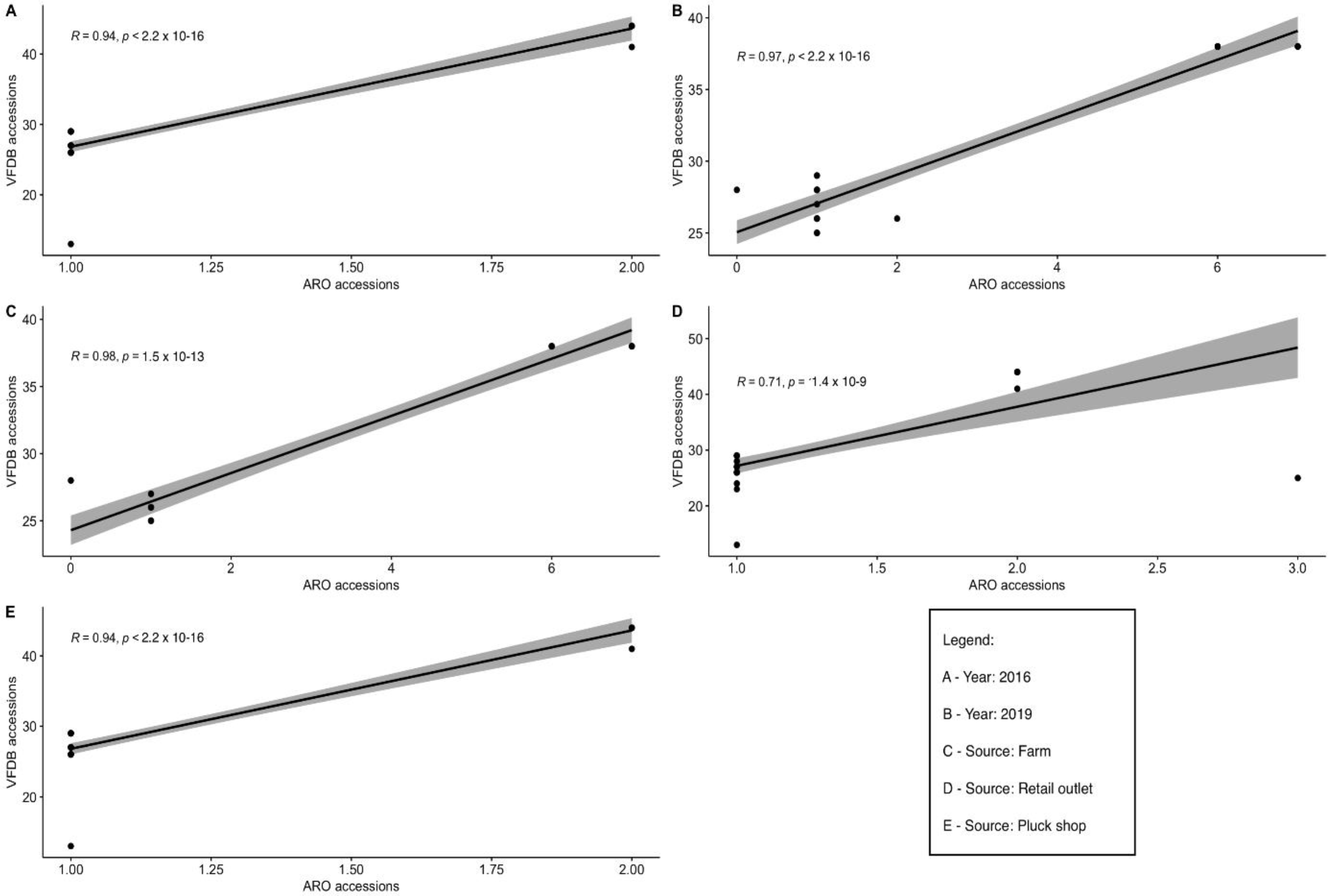 Microorganisms 10 00570 g001 Microorganisms 10 00570 g001