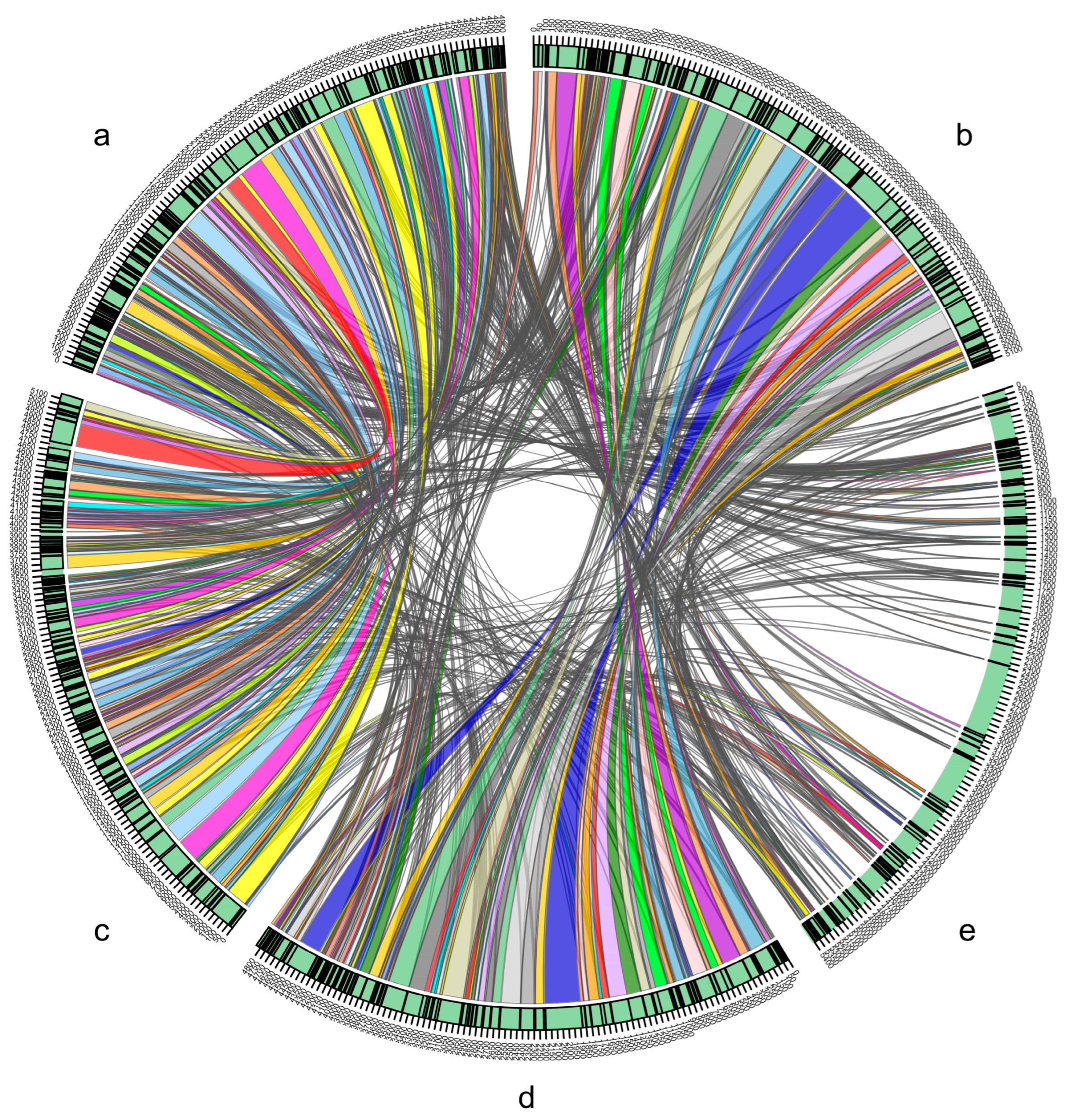 Microorganisms 10 00575 g002 Microorganisms 10 00575 g002