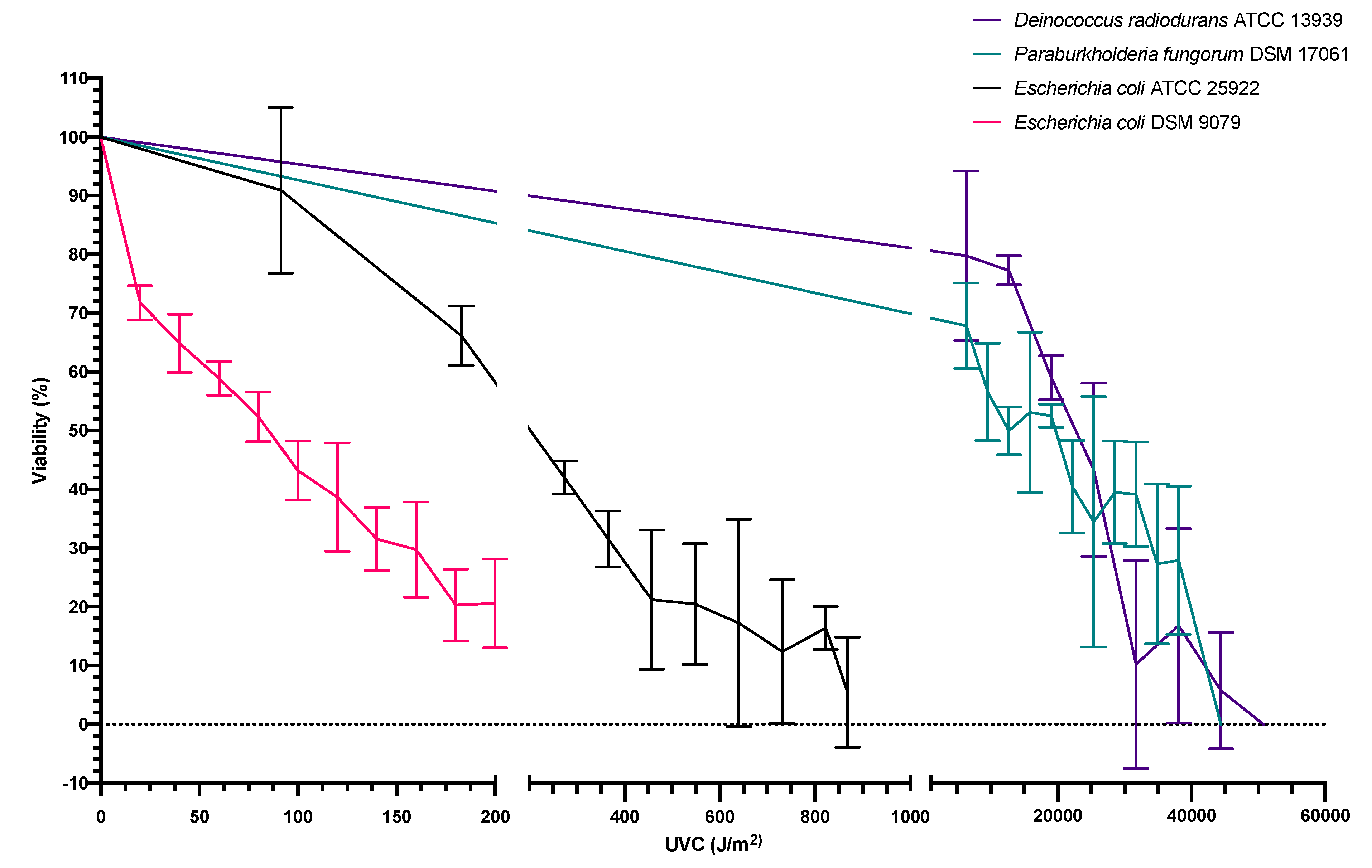 Microorganisms 10 00576 g003