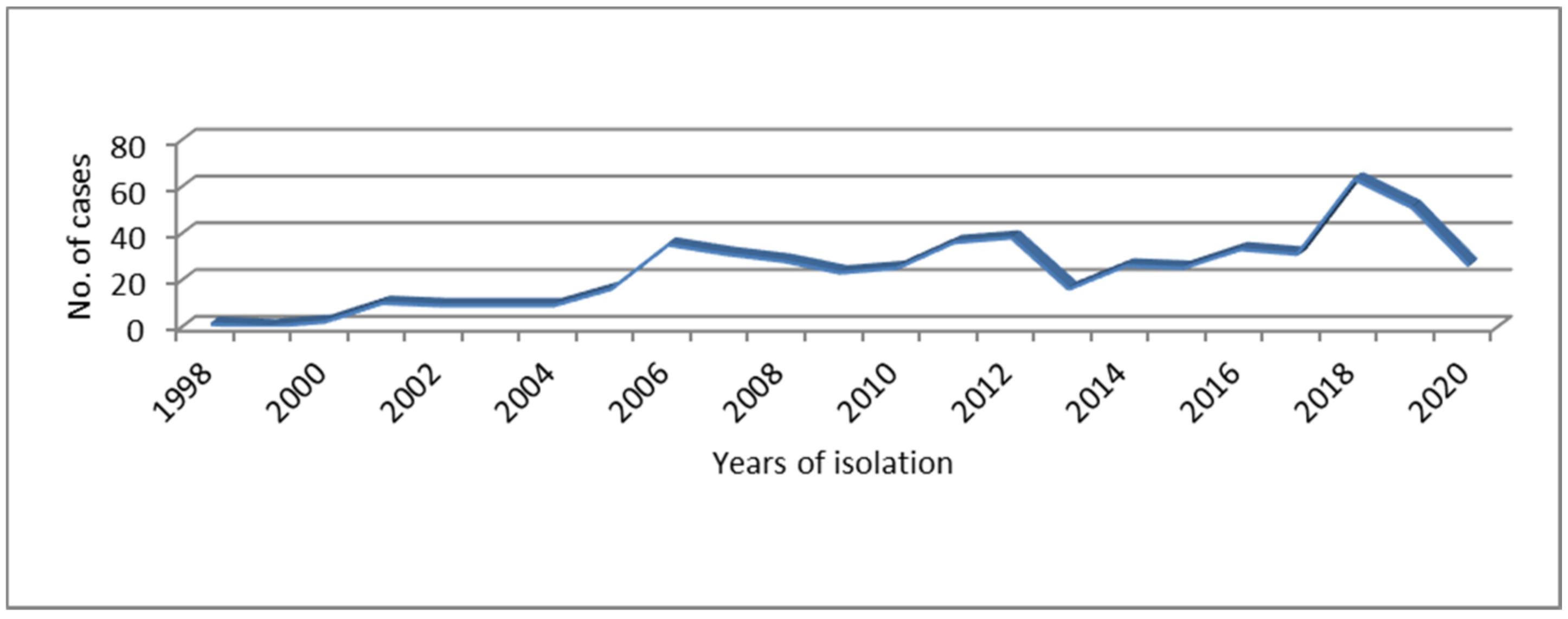 Microorganisms 10 00582 g001 Microorganisms 10 00582 g001
