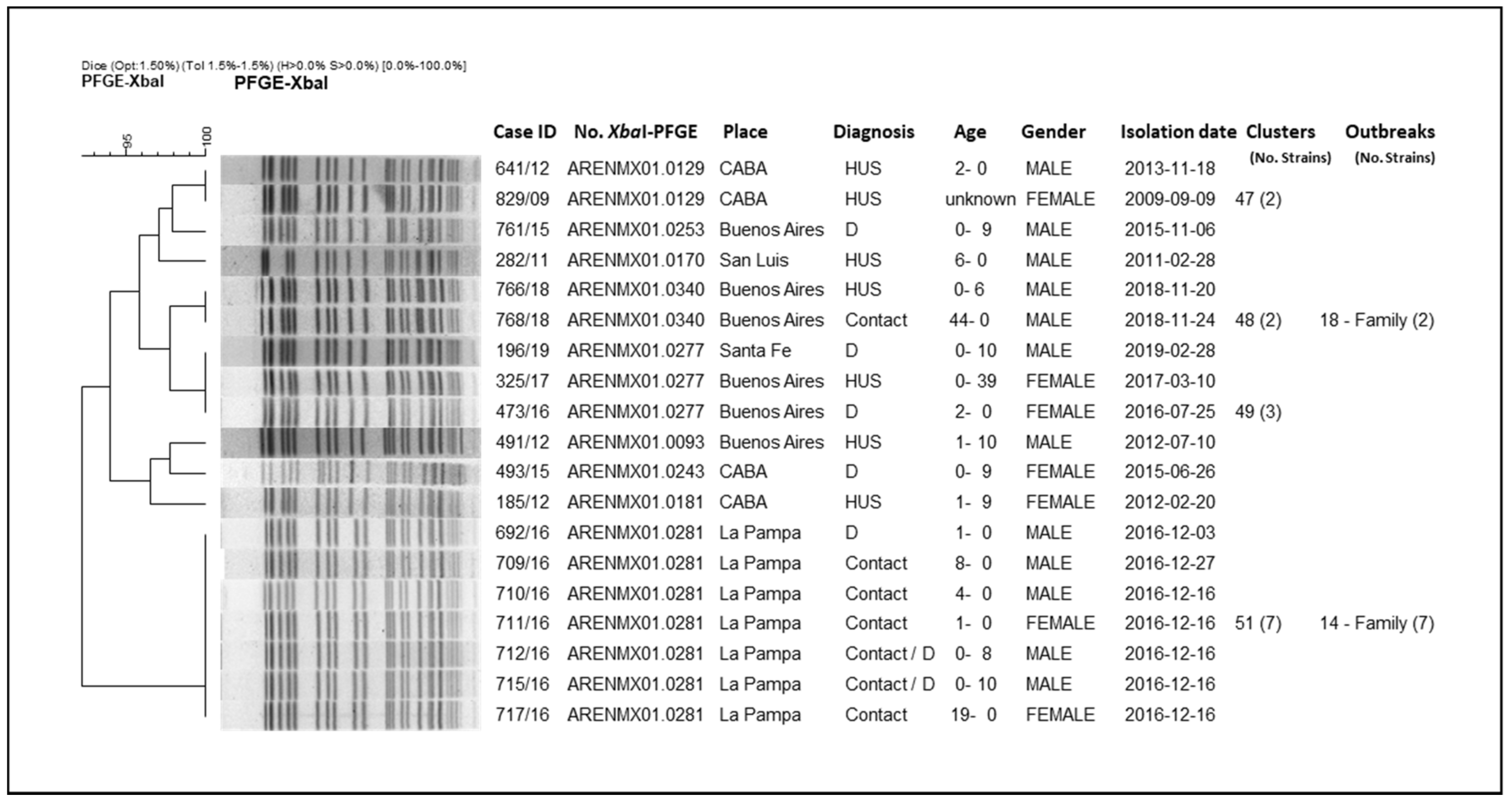 Microorganisms 10 00582 g003 Microorganisms 10 00582 g003