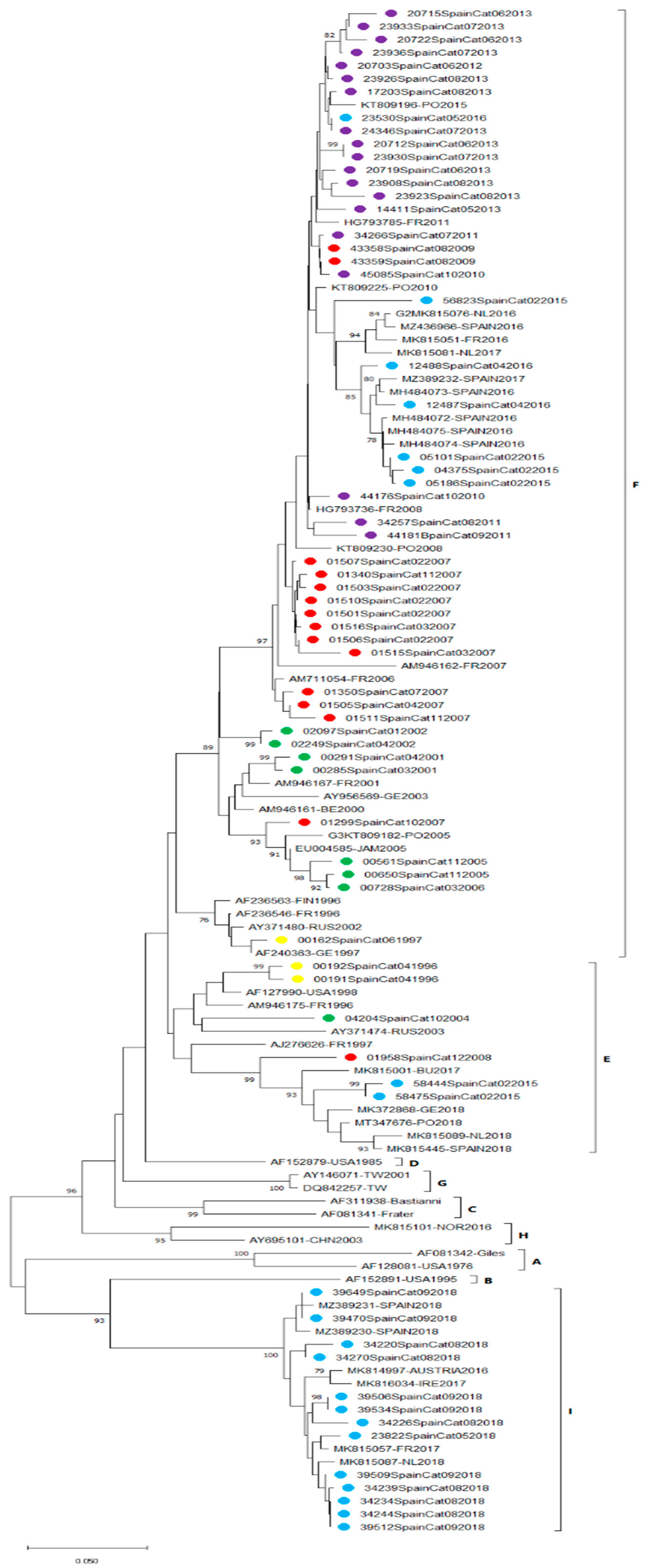 Microorganisms 10 00592 g003 Microorganisms 10 00592 g003