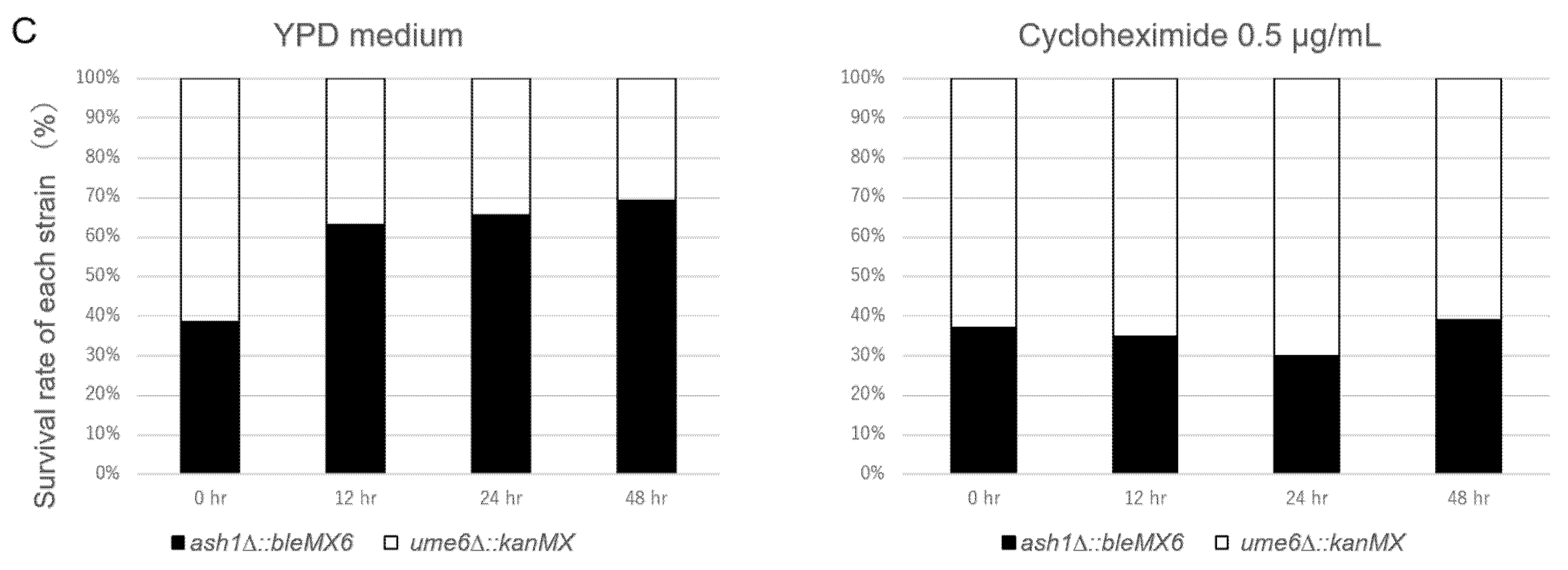 Microorganisms 10 00601 g002b