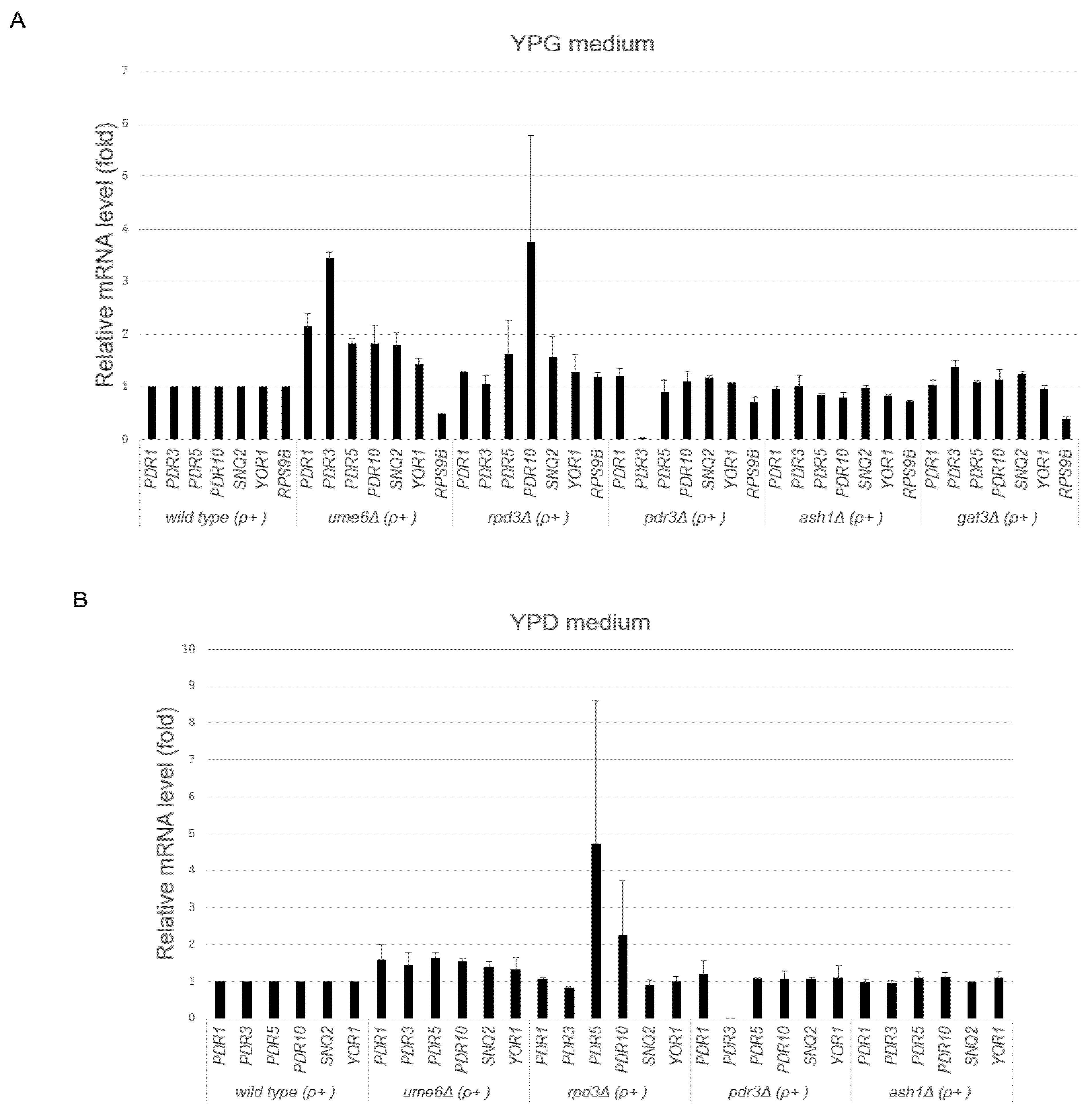 Microorganisms 10 00601 g003