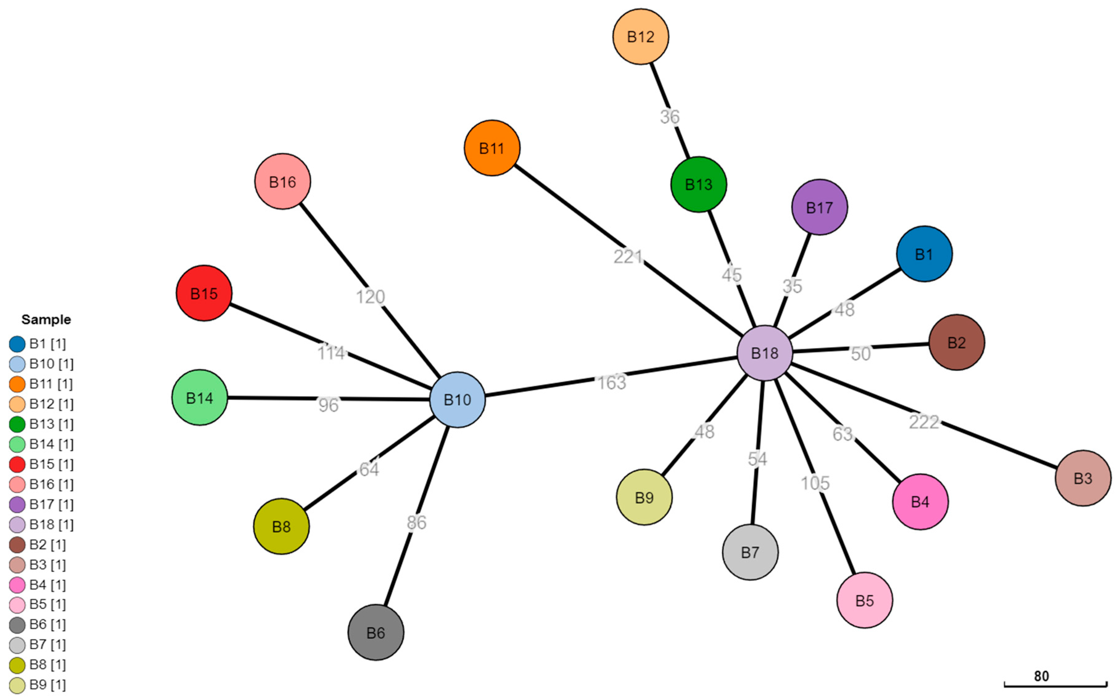 Microorganisms 10 00619 g004