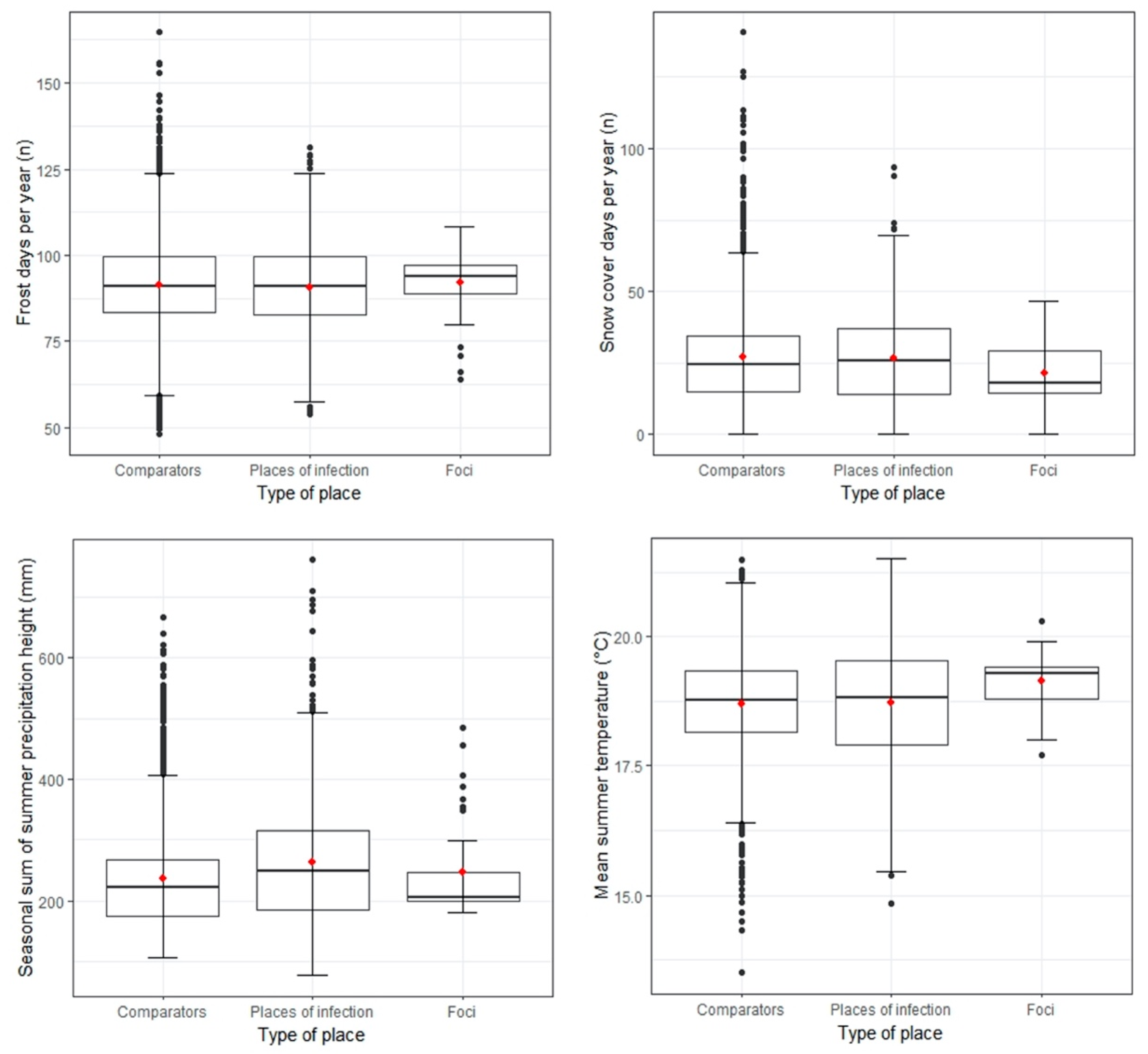 Microorganisms 10 00643 g002
