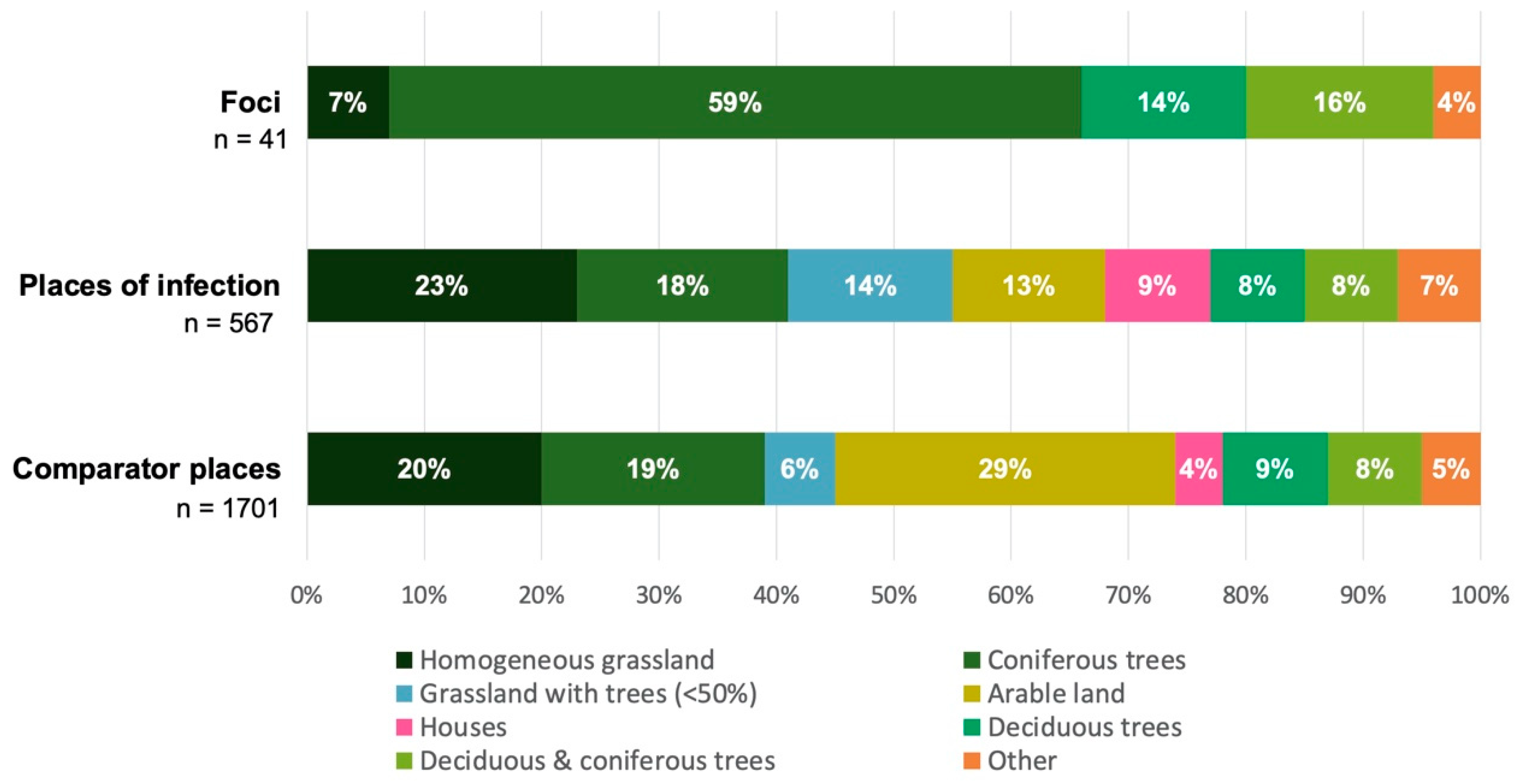 Microorganisms 10 00643 g003