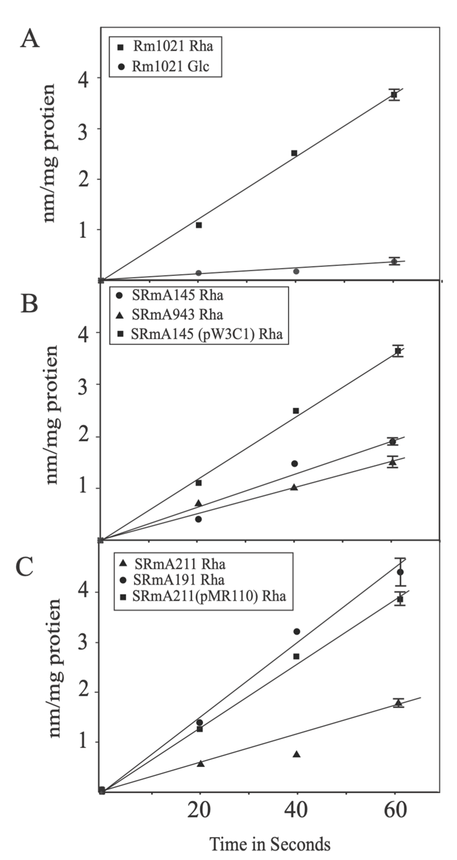 Microorganisms 10 00732 g002