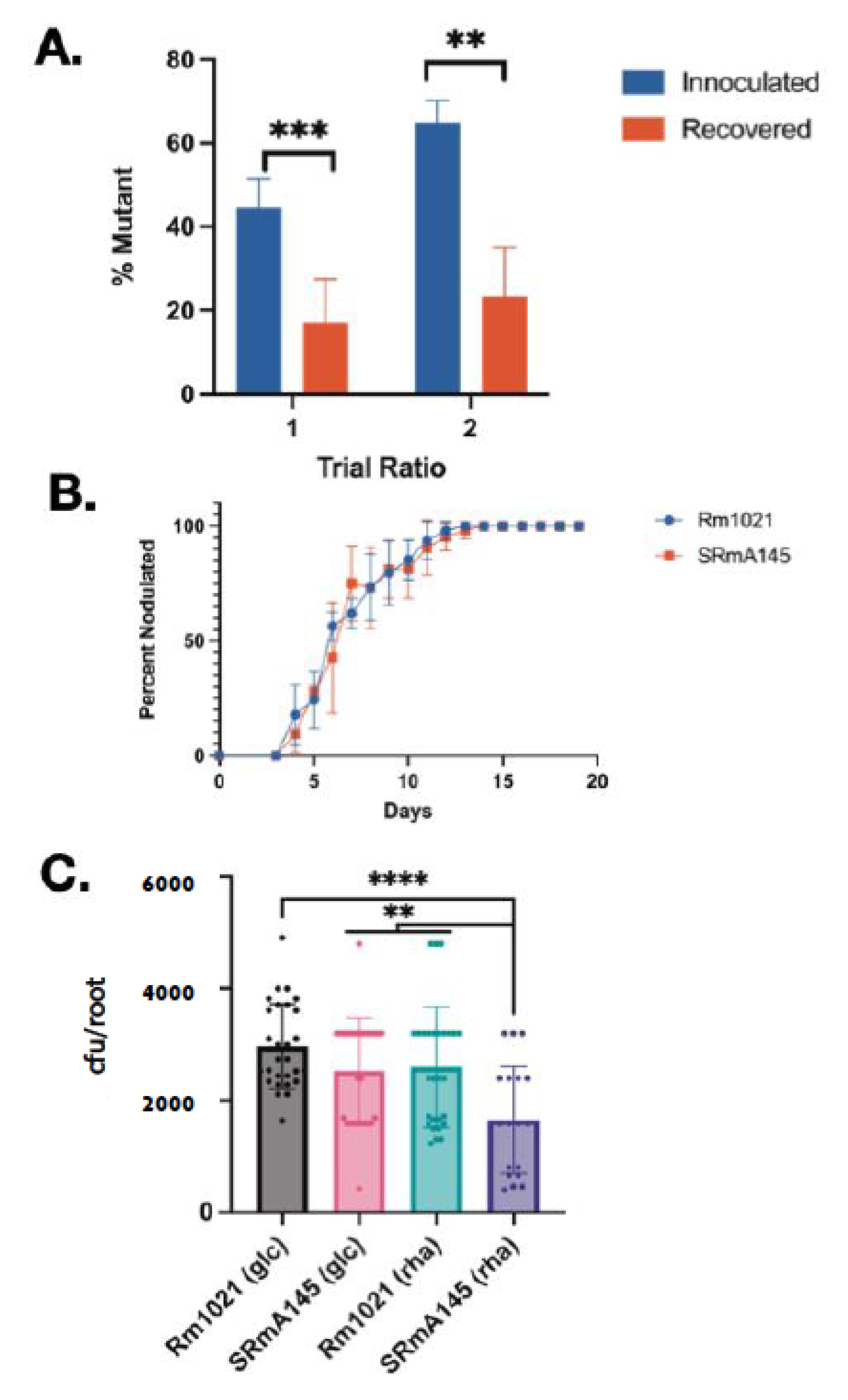 Microorganisms 10 00732 g003