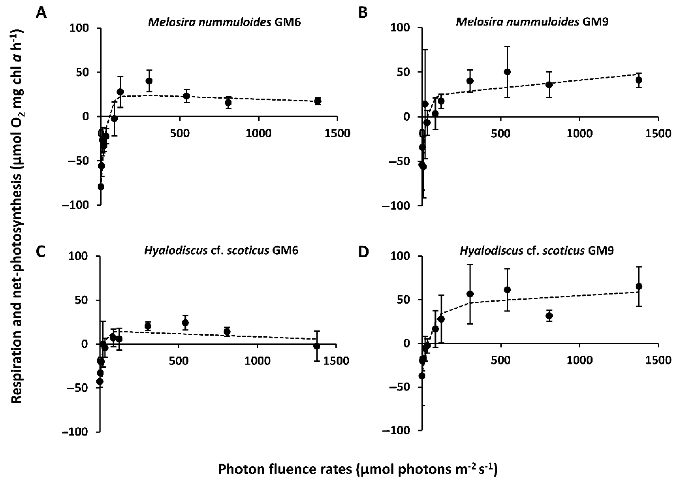 Microorganisms | Free Full-Text | Photosynthesis, Respiration, And ...