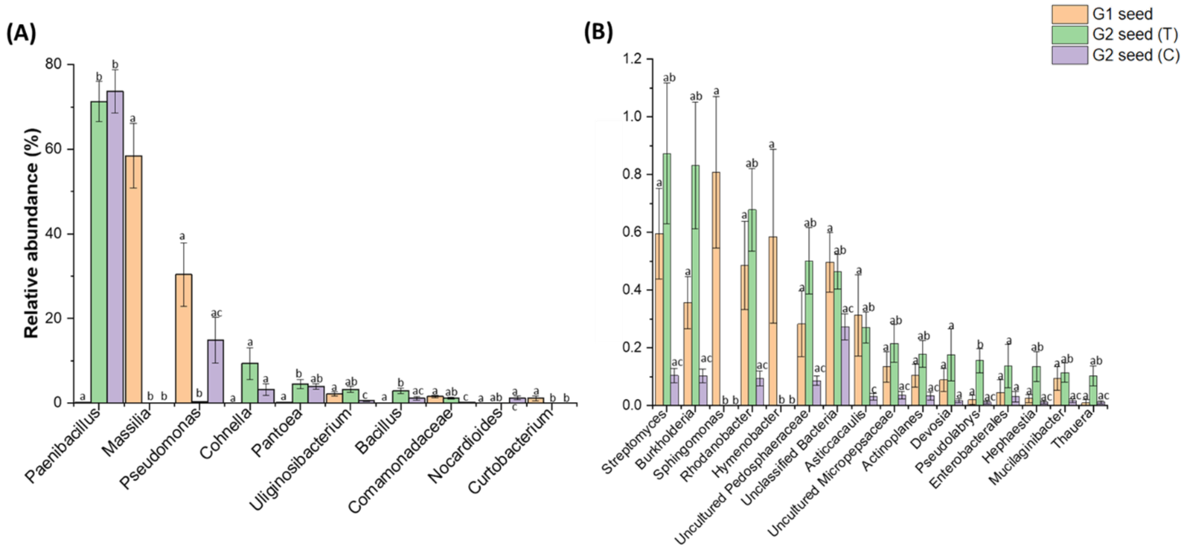Microorganisms 10 00750 g004