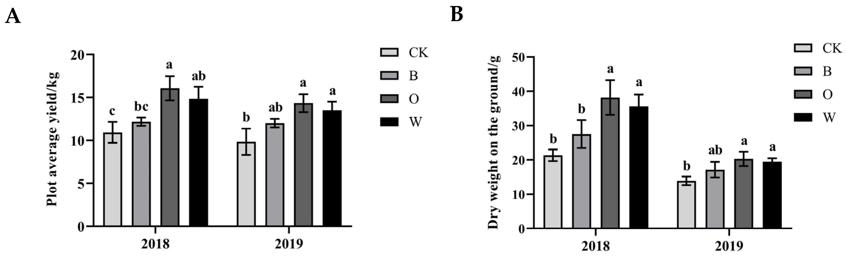 Microorganisms 10 00799 g001