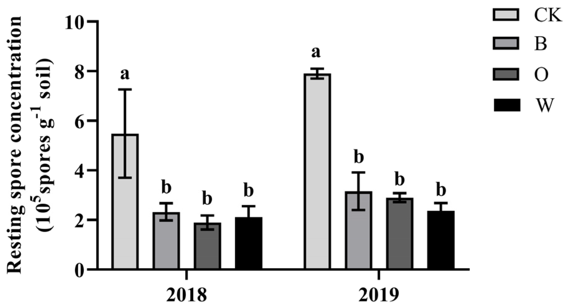 Microorganisms 10 00799 g003