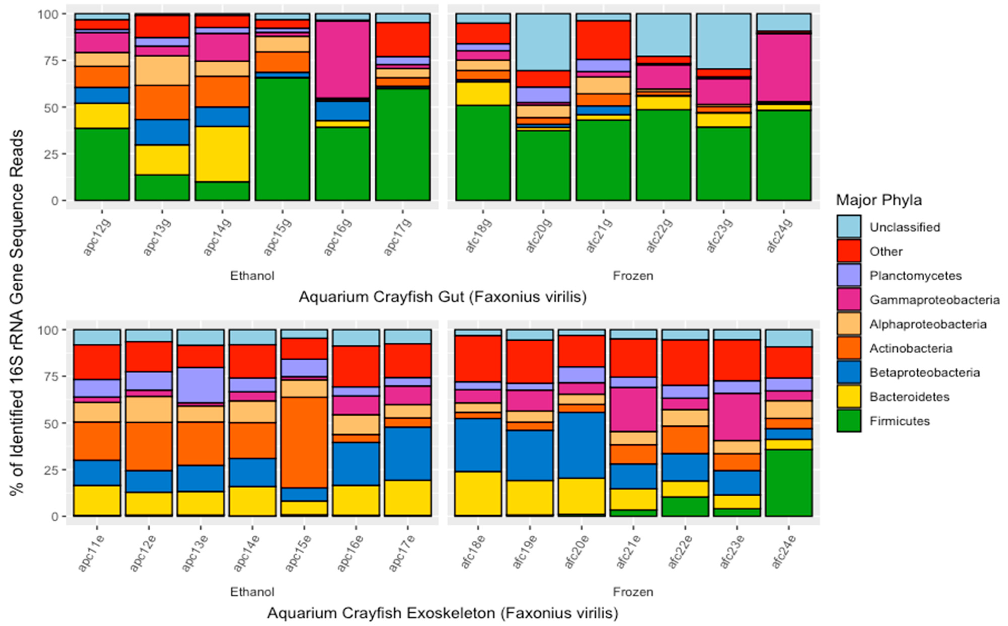 Microorganisms 10 00811 g003