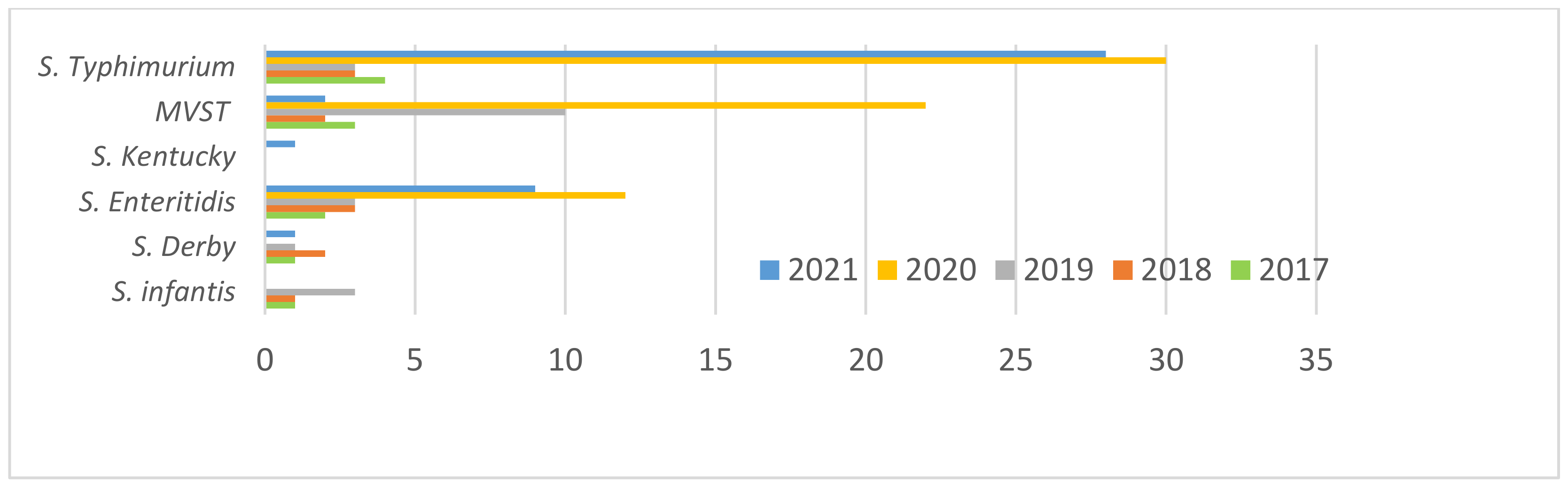 Microorganisms 10 00812 g002