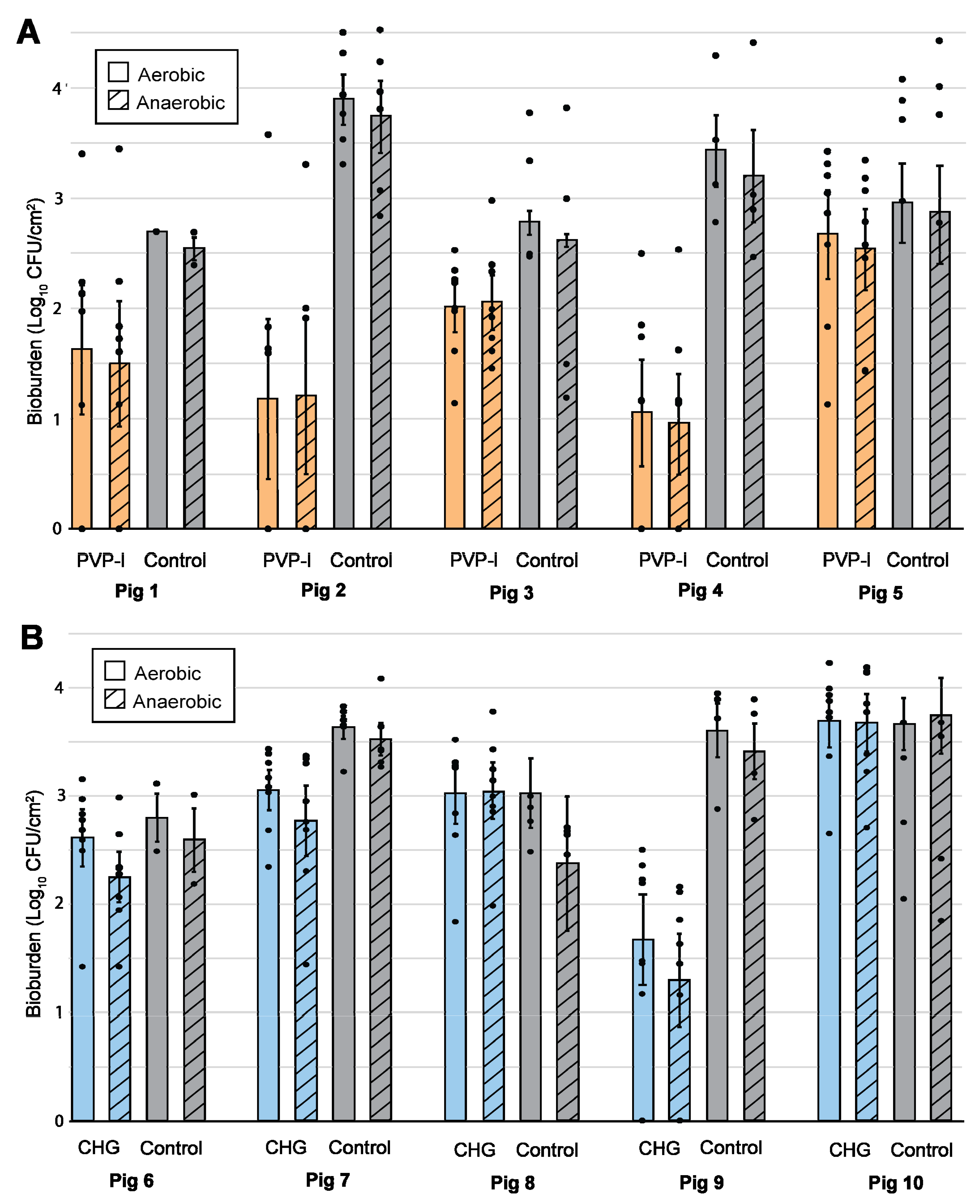 Microorganisms 10 00837 g004
