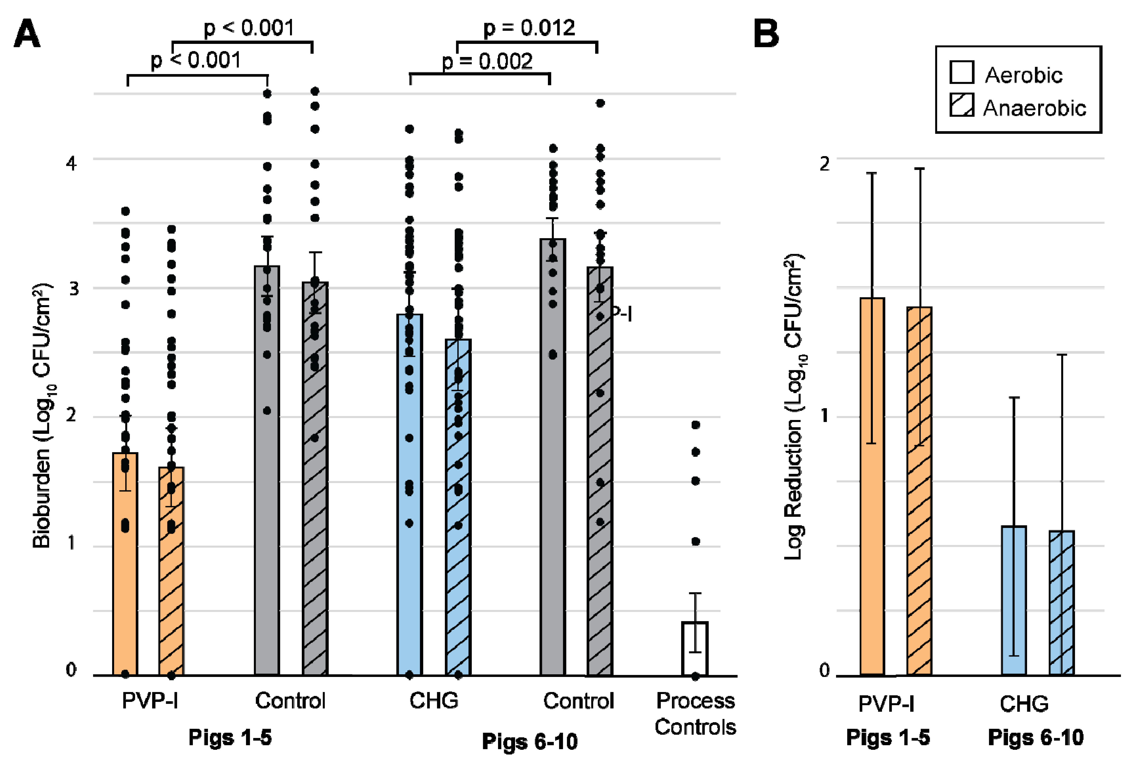 Microorganisms 10 00837 g005