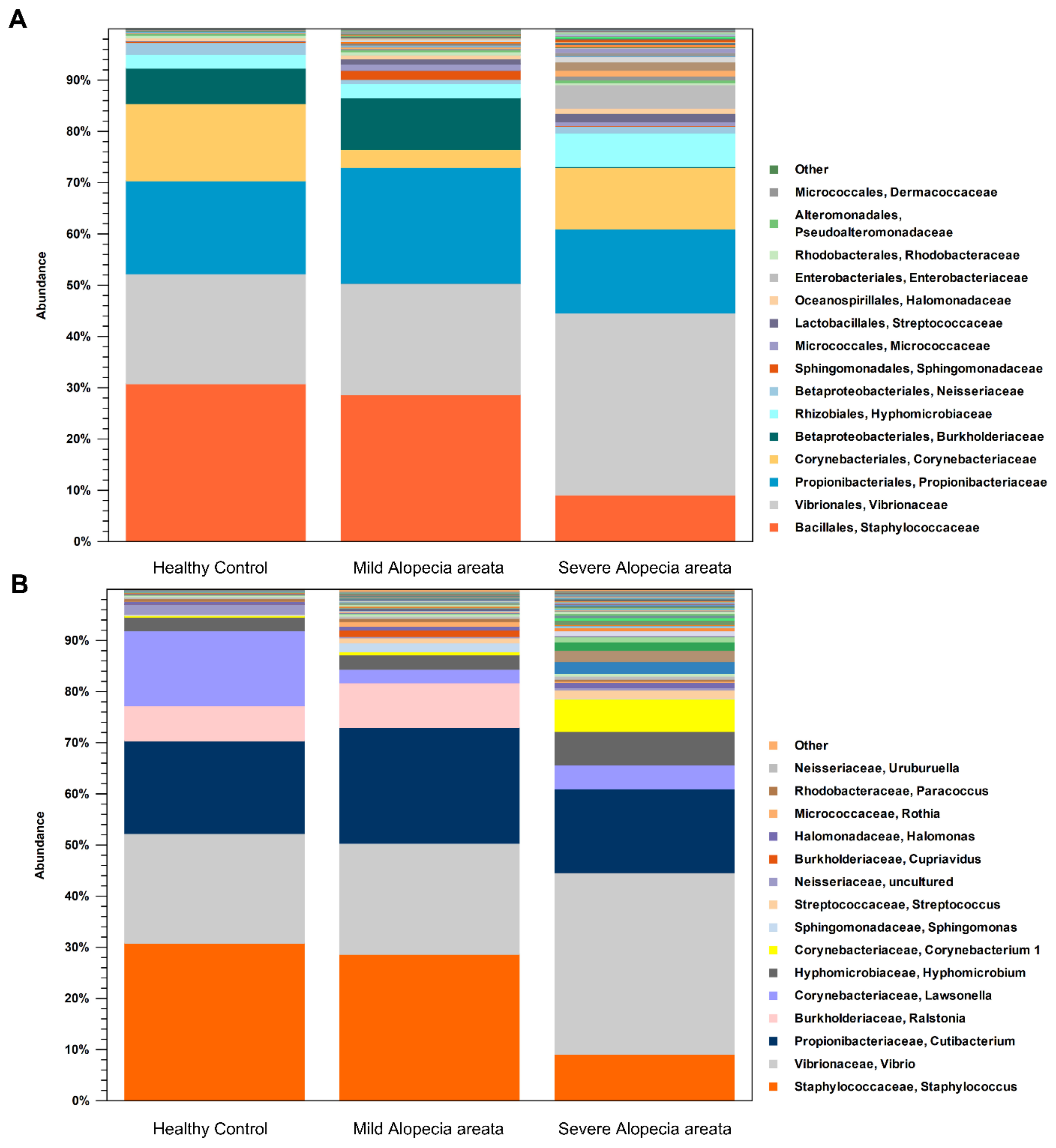 Microorganisms 10 00864 g002