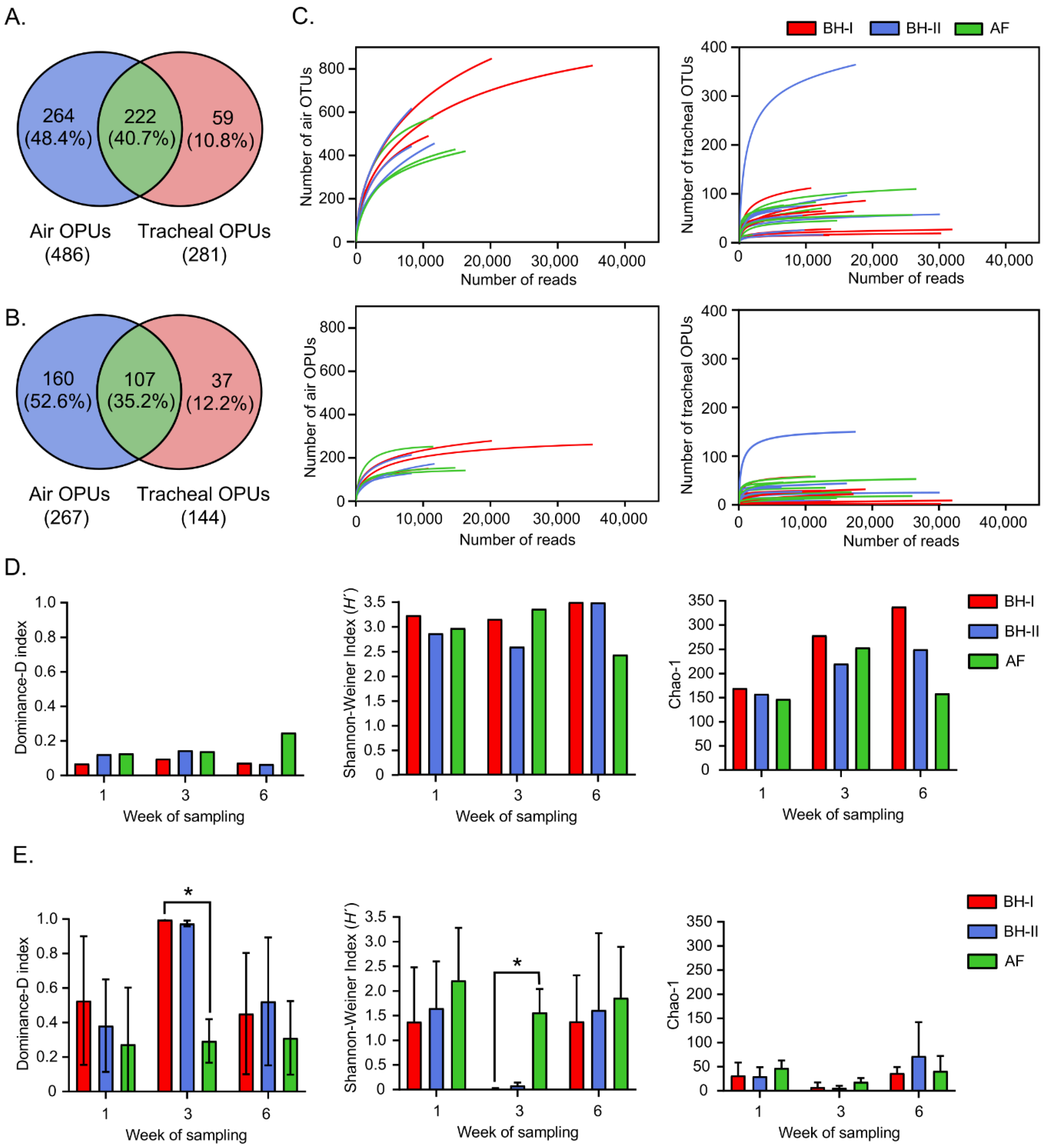 Microorganisms 10 00878 g003