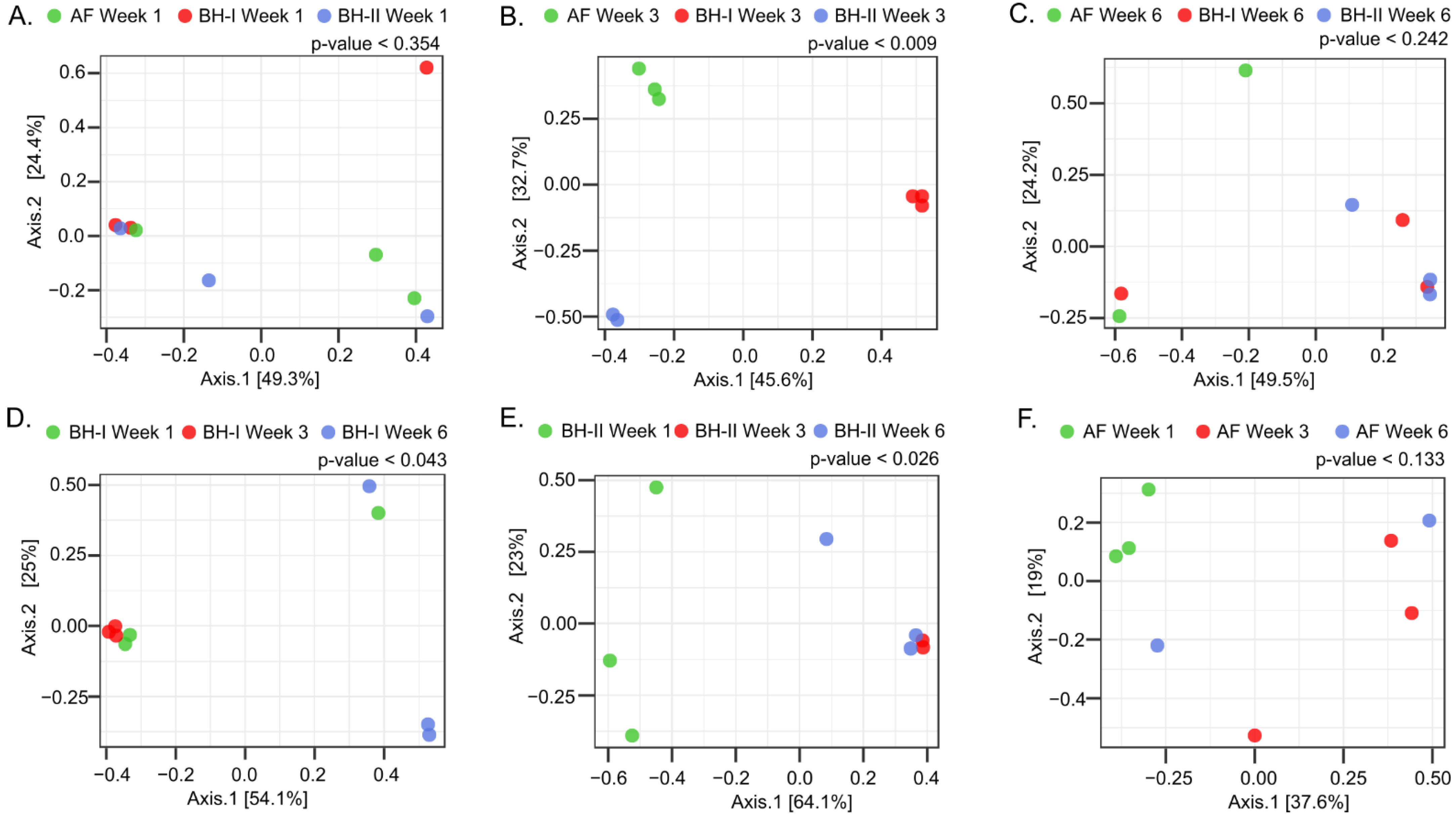Microorganisms 10 00878 g005
