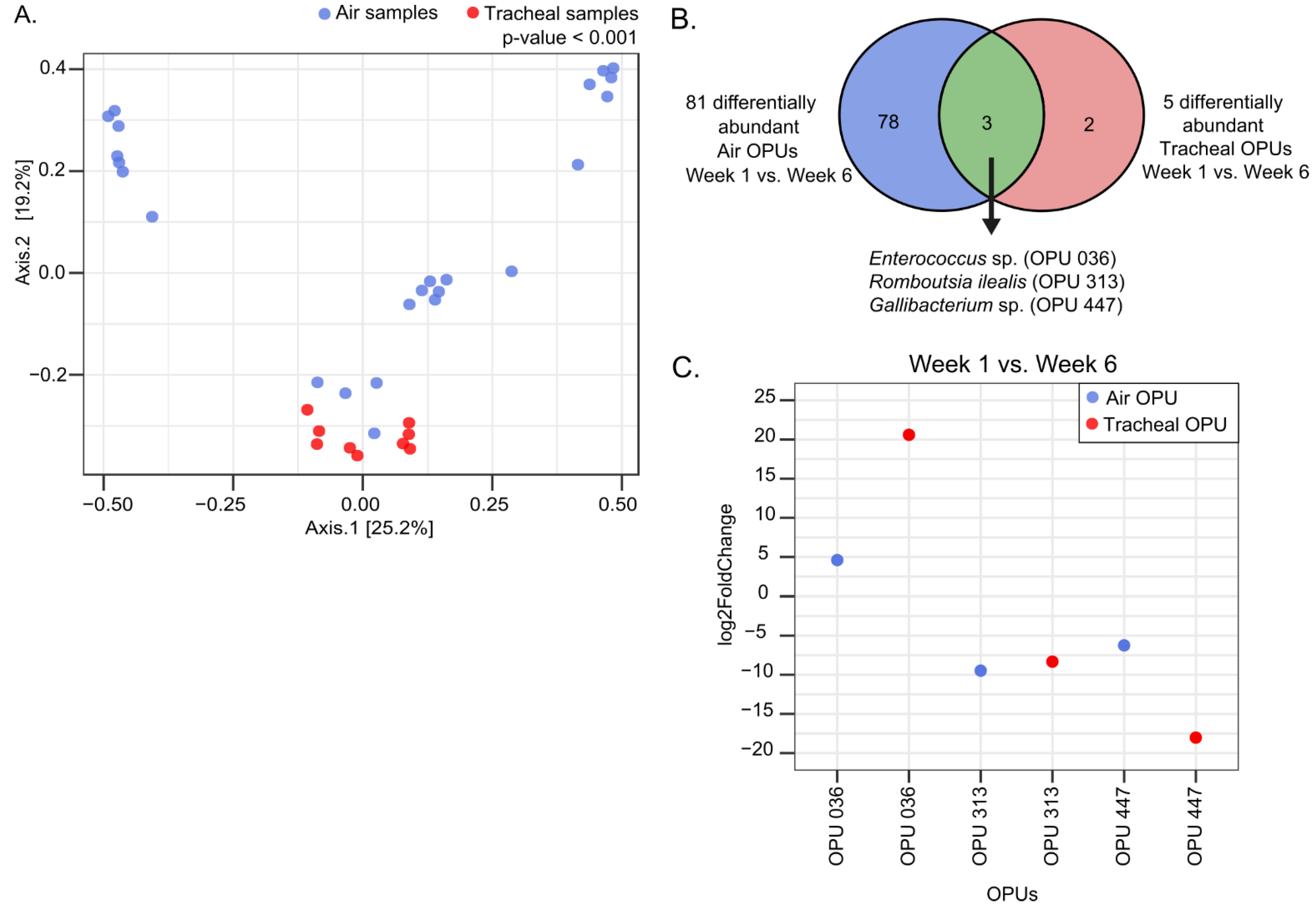 Microorganisms 10 00878 g008