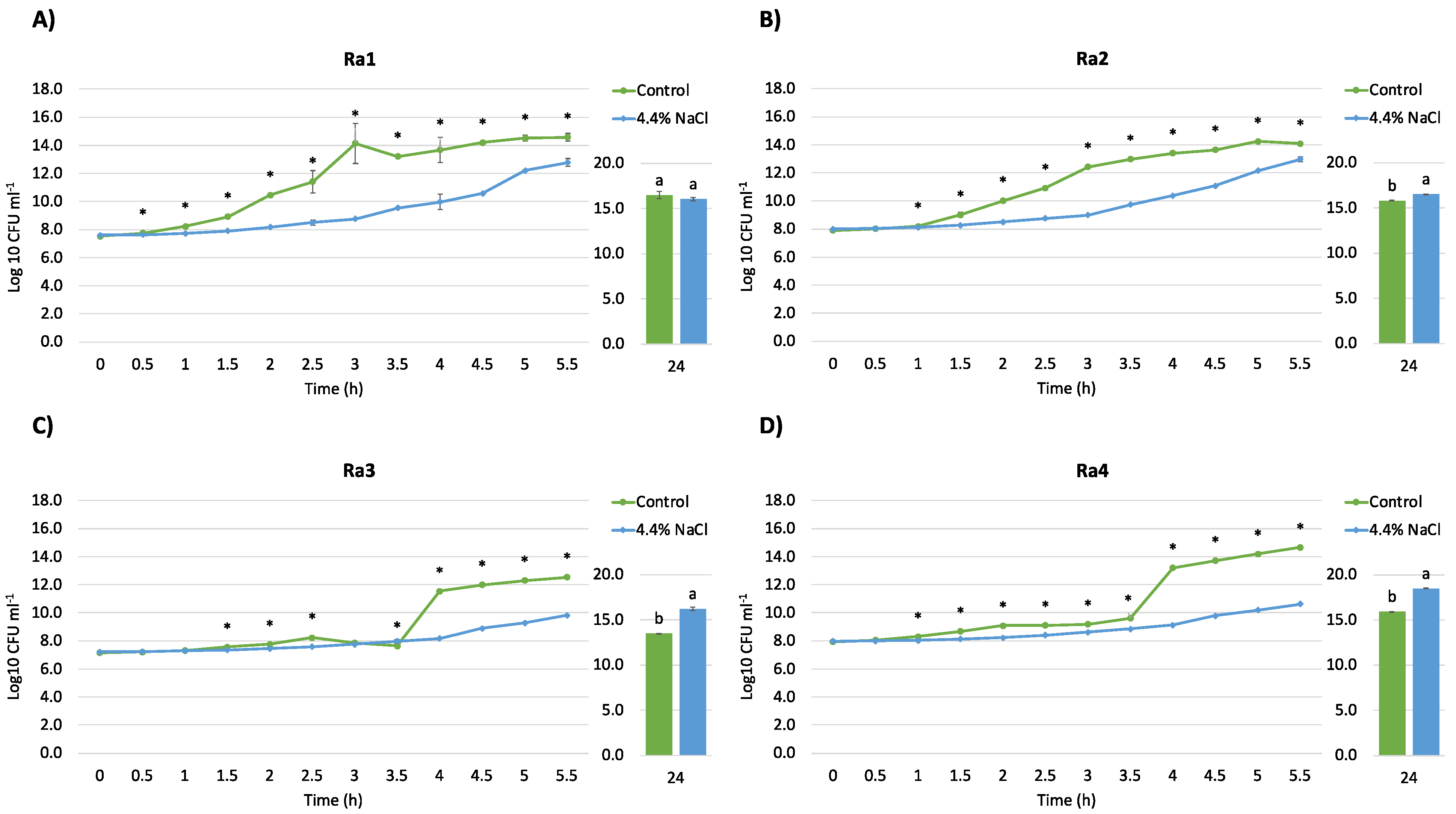 Microorganisms 10 00890 g002