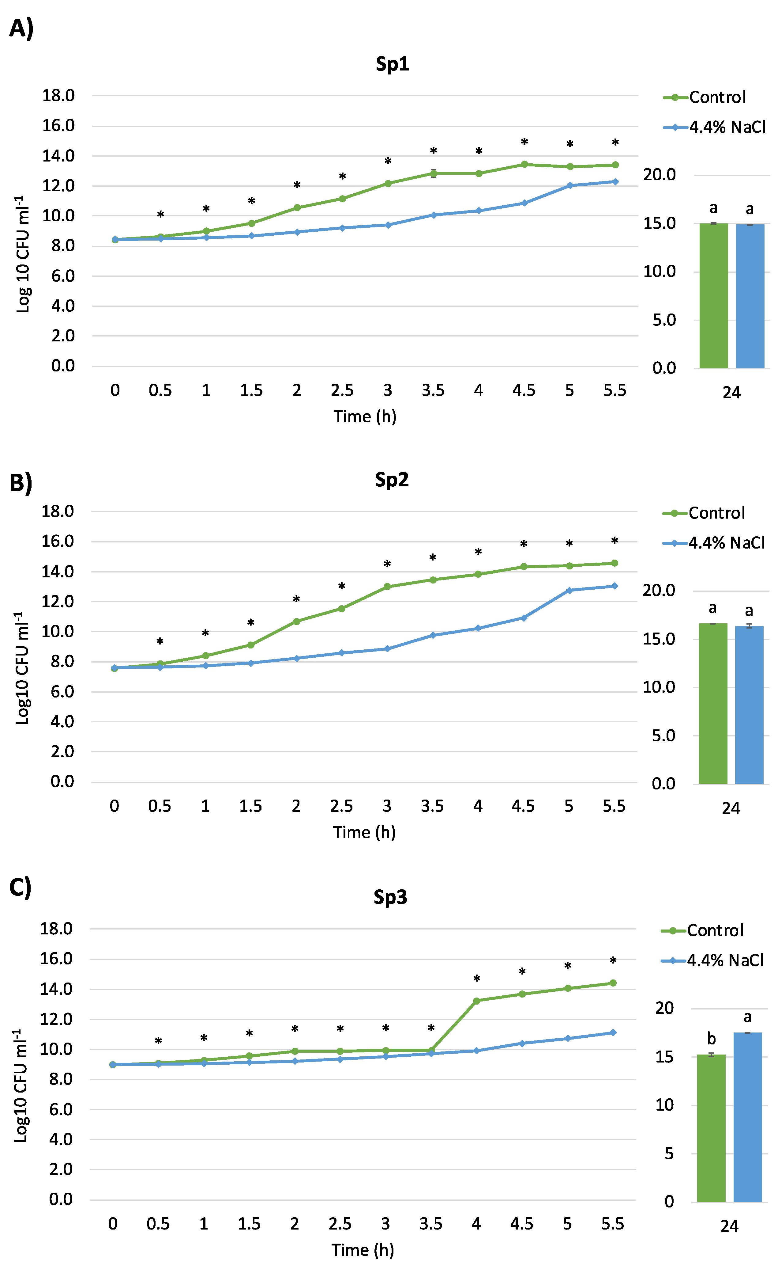 Microorganisms 10 00890 g003
