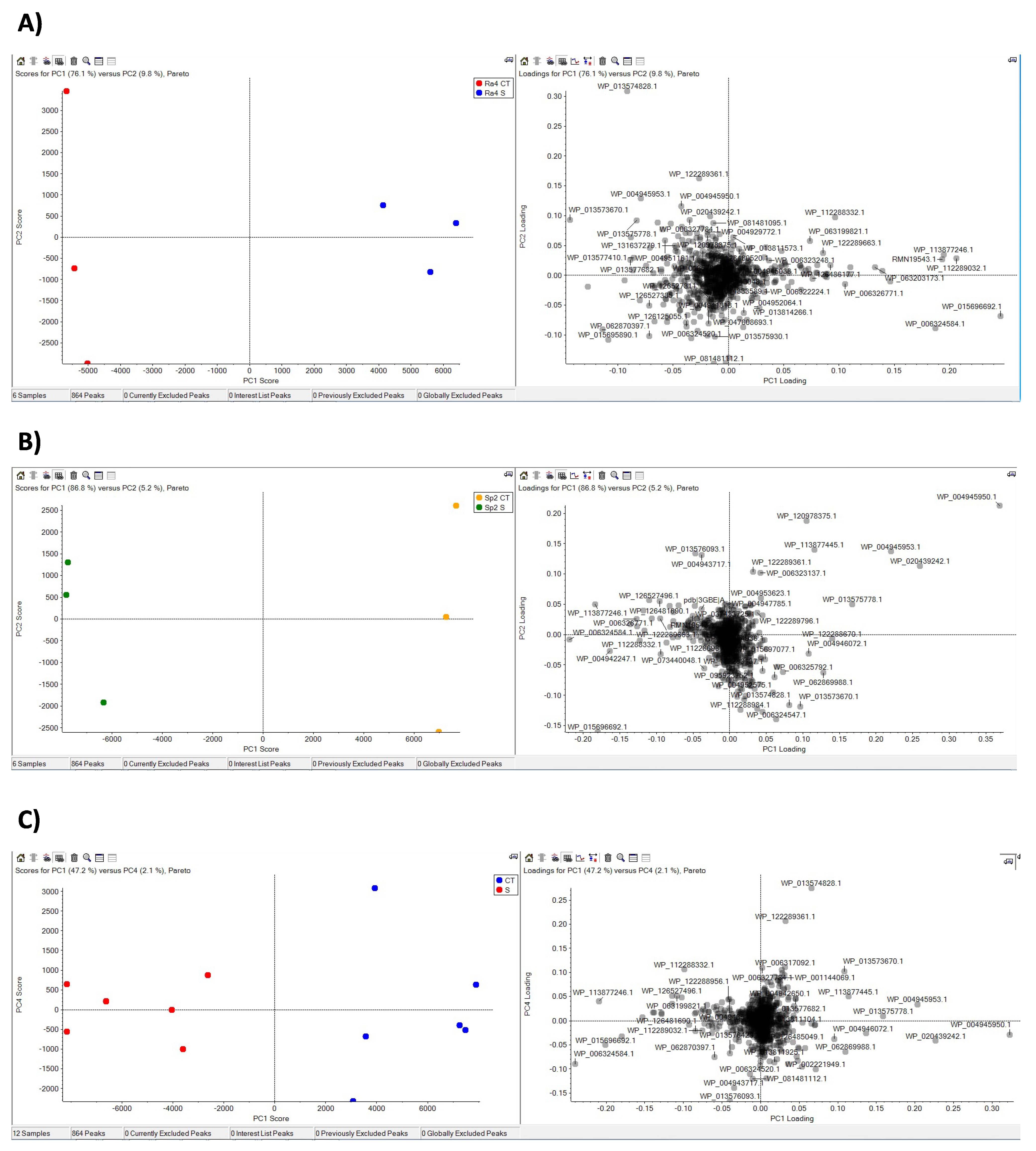 Microorganisms 10 00890 g005