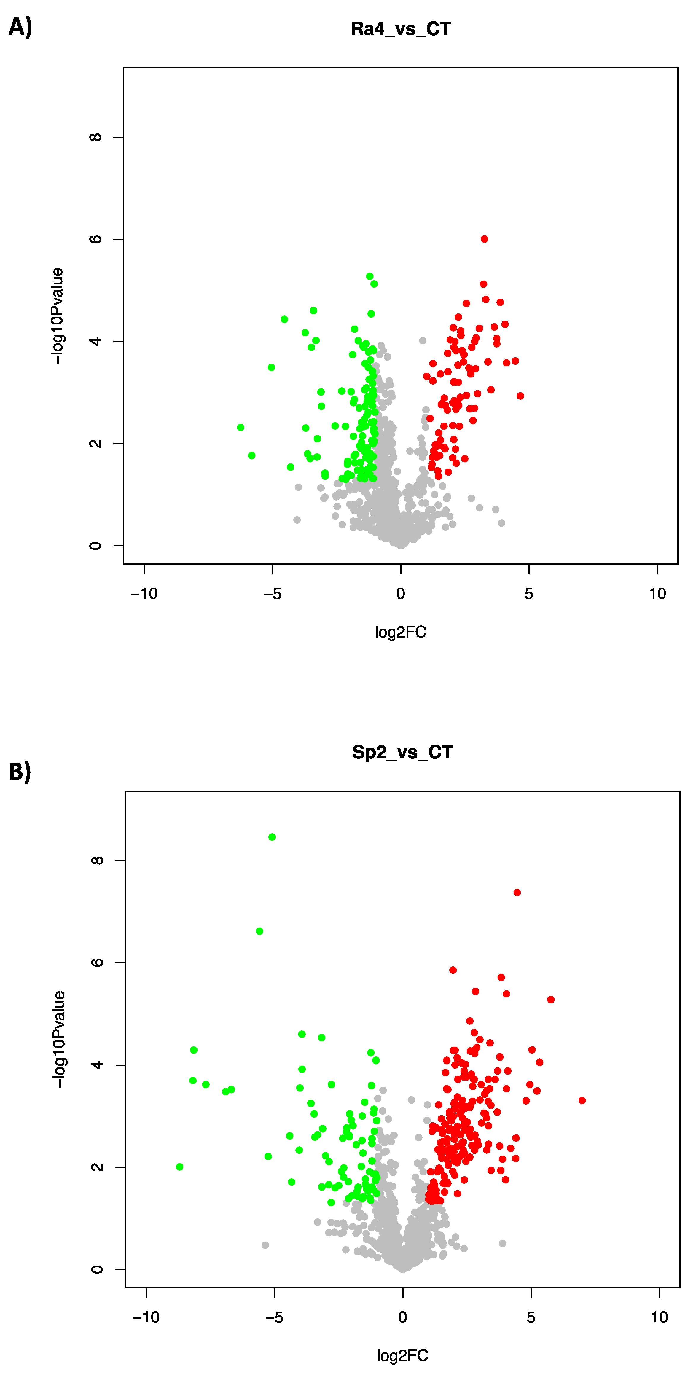 Microorganisms 10 00890 g006