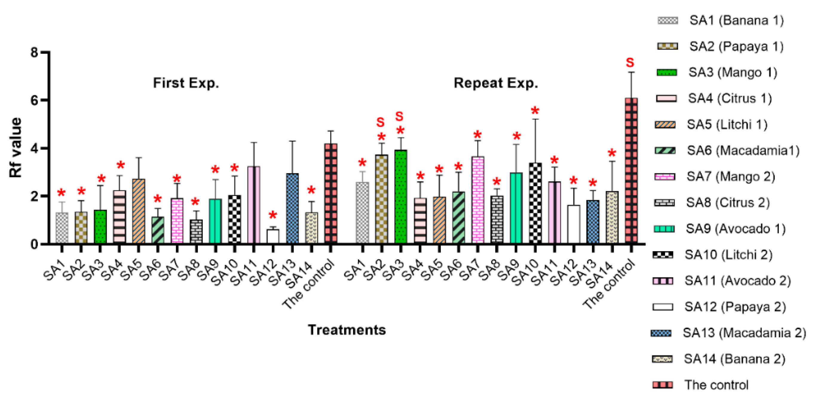Microorganisms 10 00894 g002