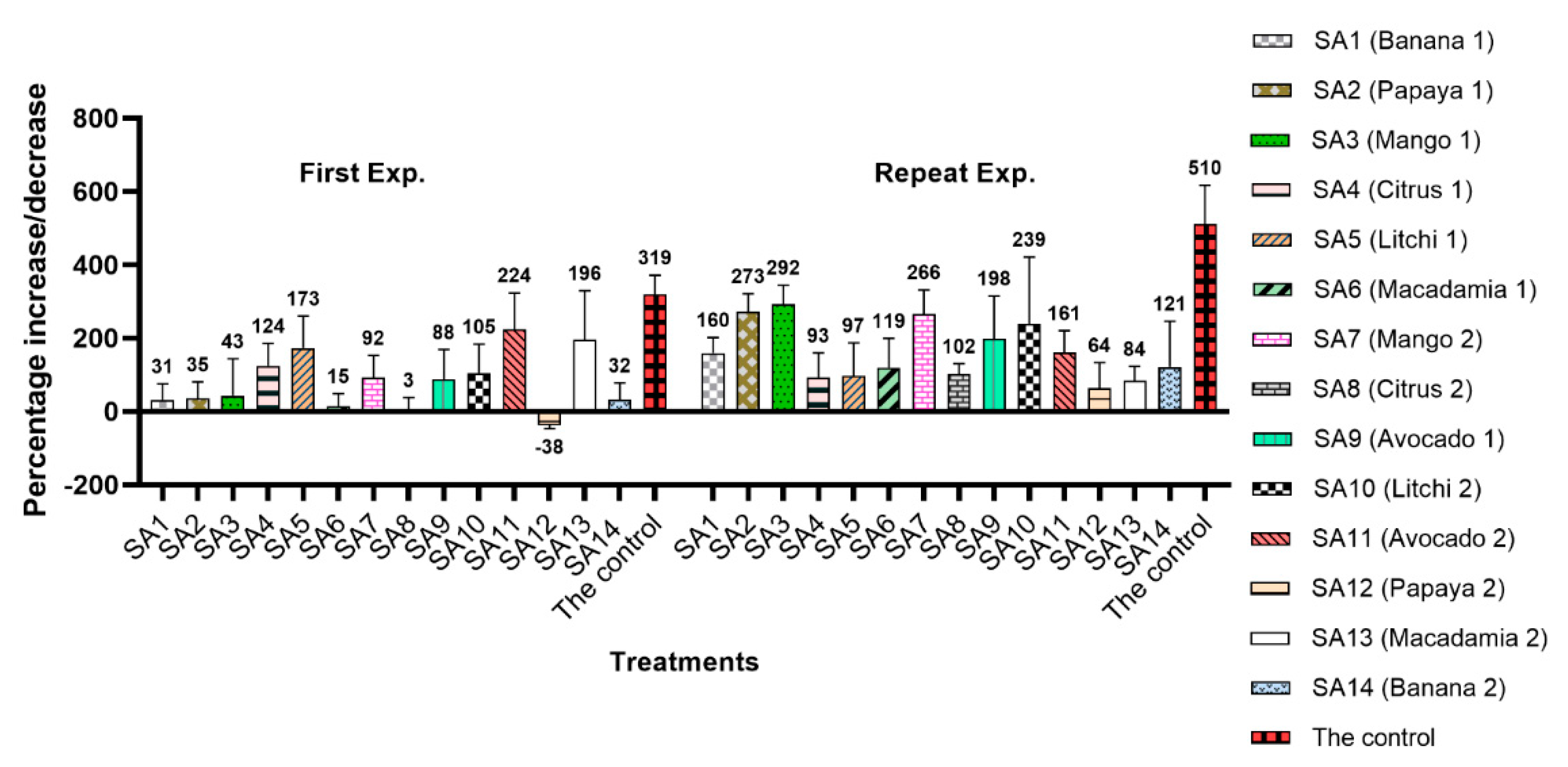 Microorganisms 10 00894 g003