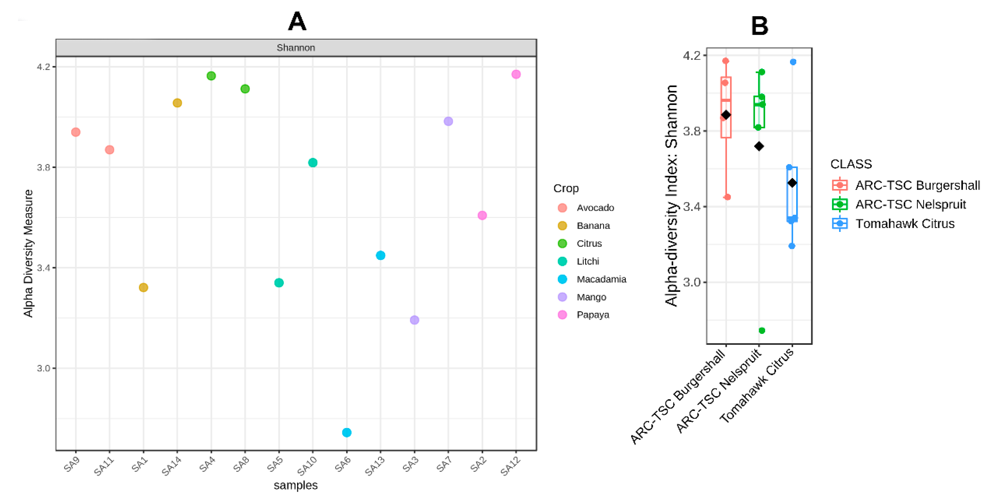 Microorganisms 10 00894 g004