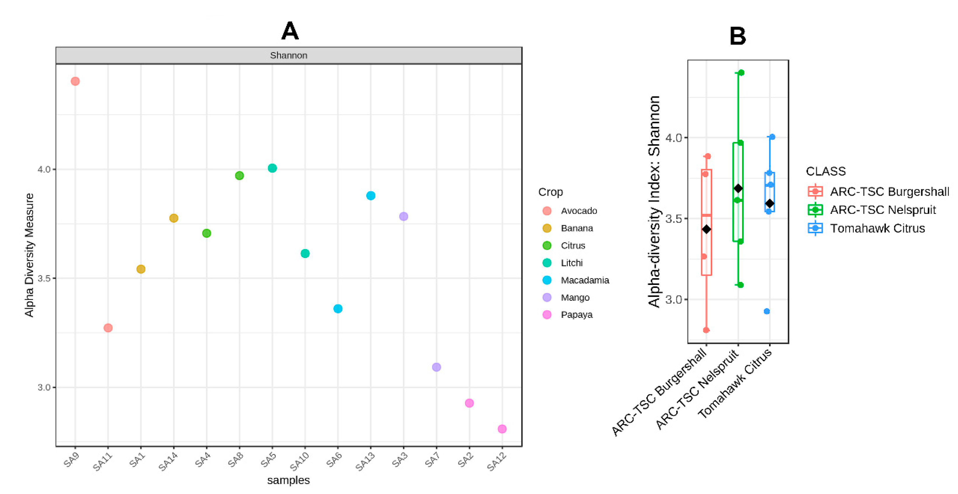 Microorganisms 10 00894 g005