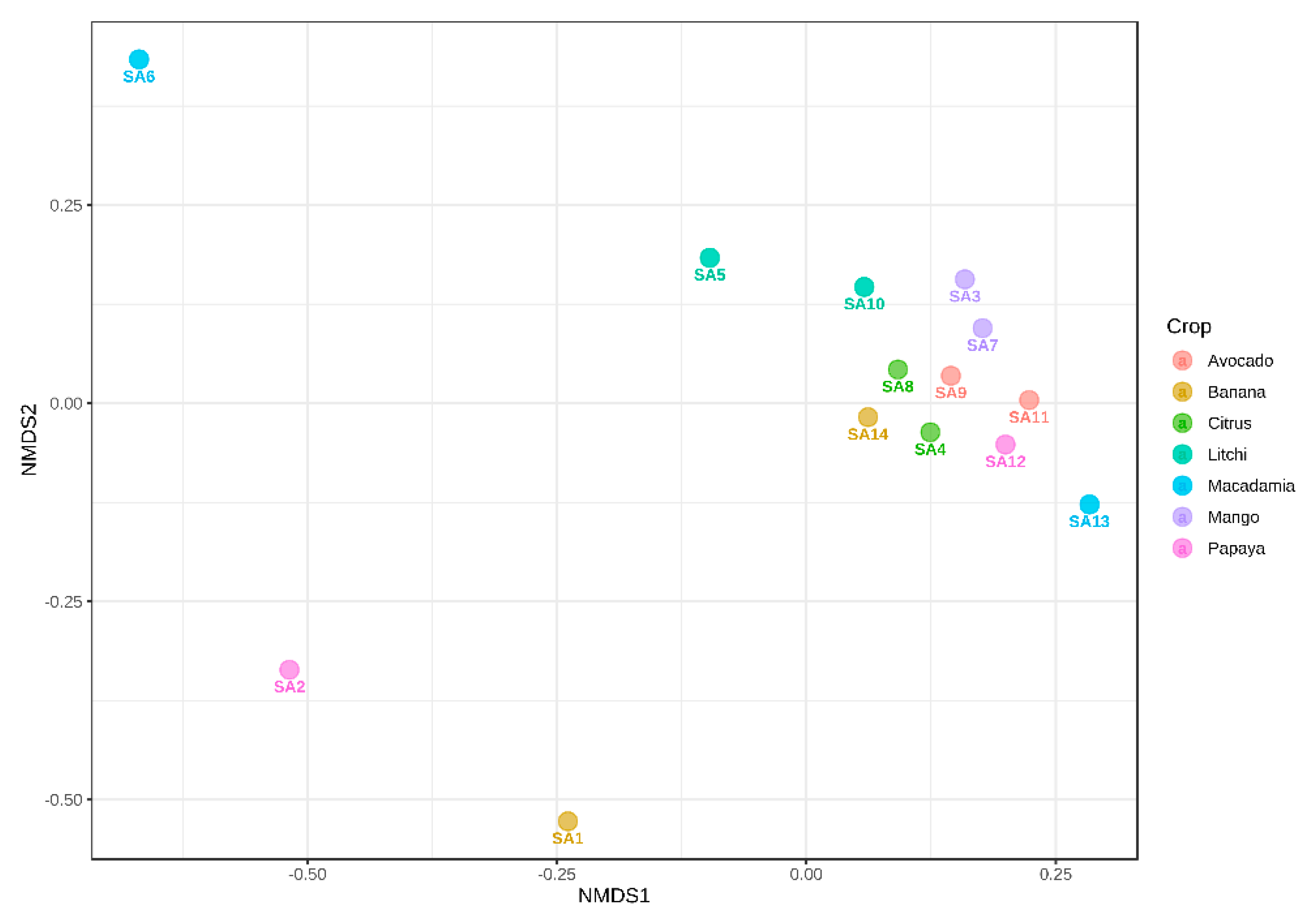 Microorganisms 10 00894 g006